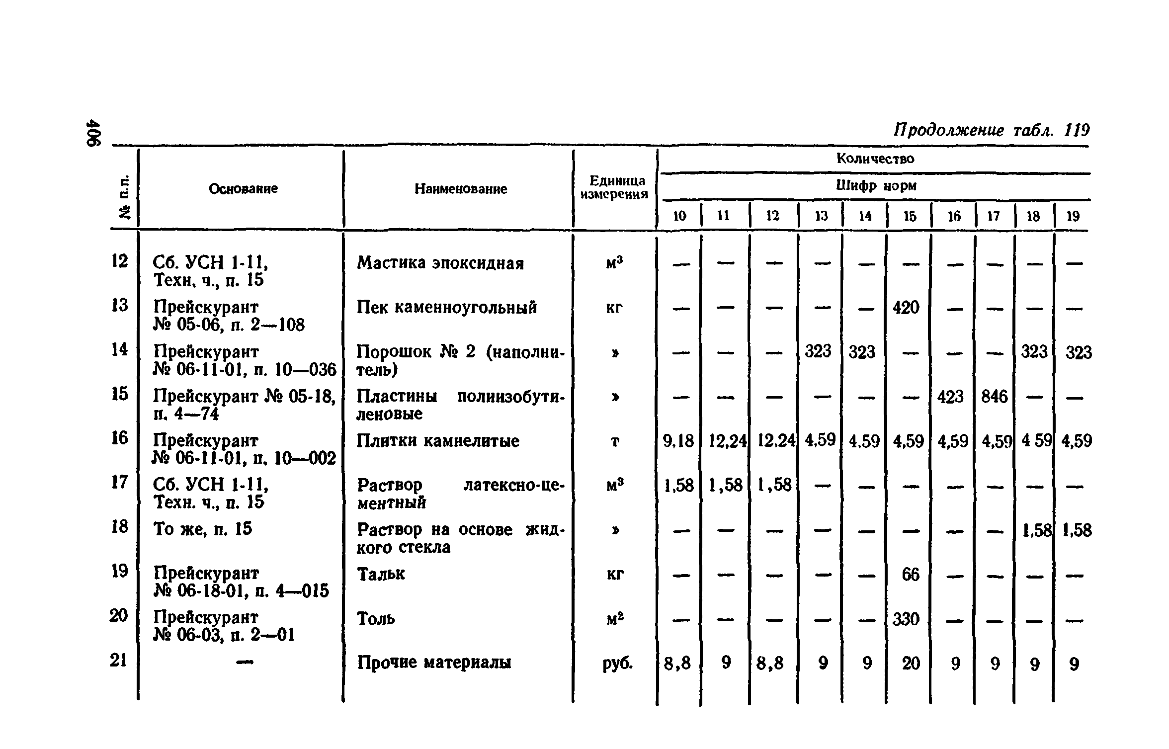 Сборник 1-11