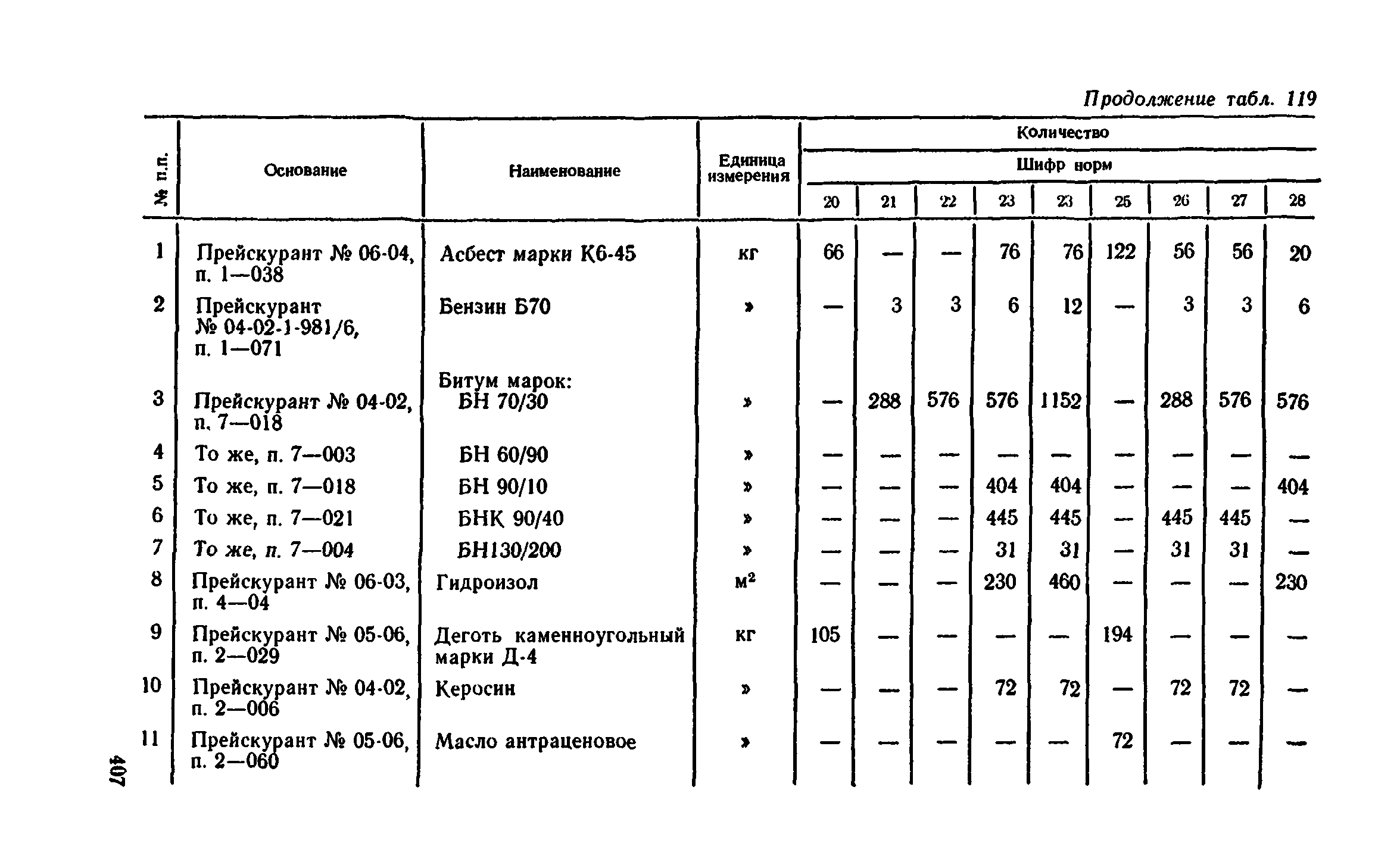 Сборник 1-11