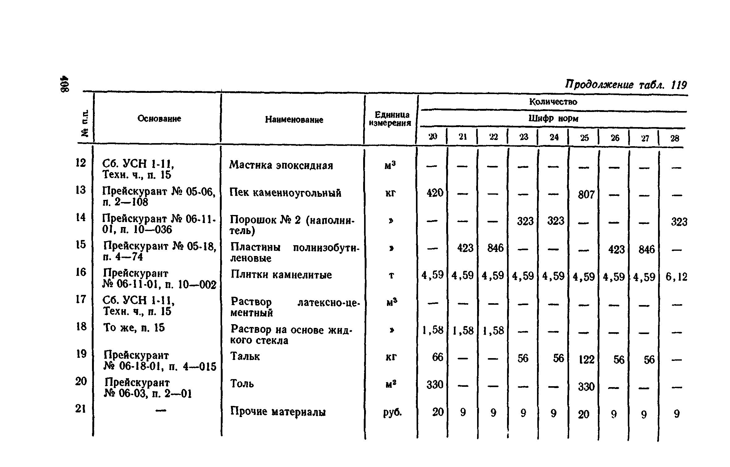 Сборник 1-11