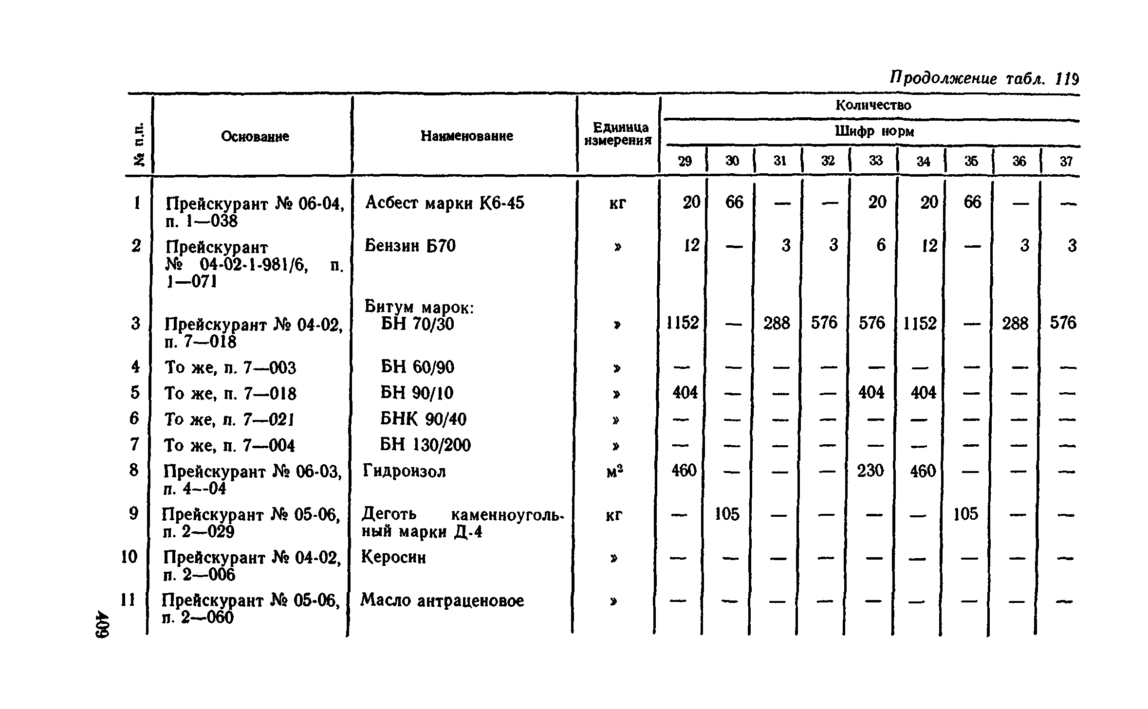 Сборник 1-11