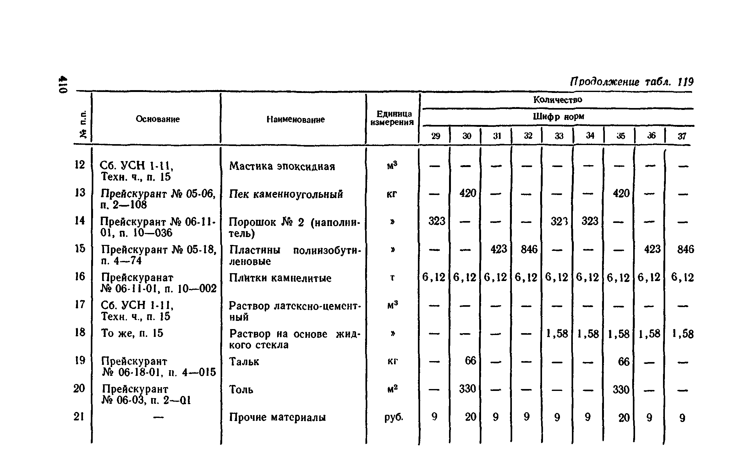 Сборник 1-11