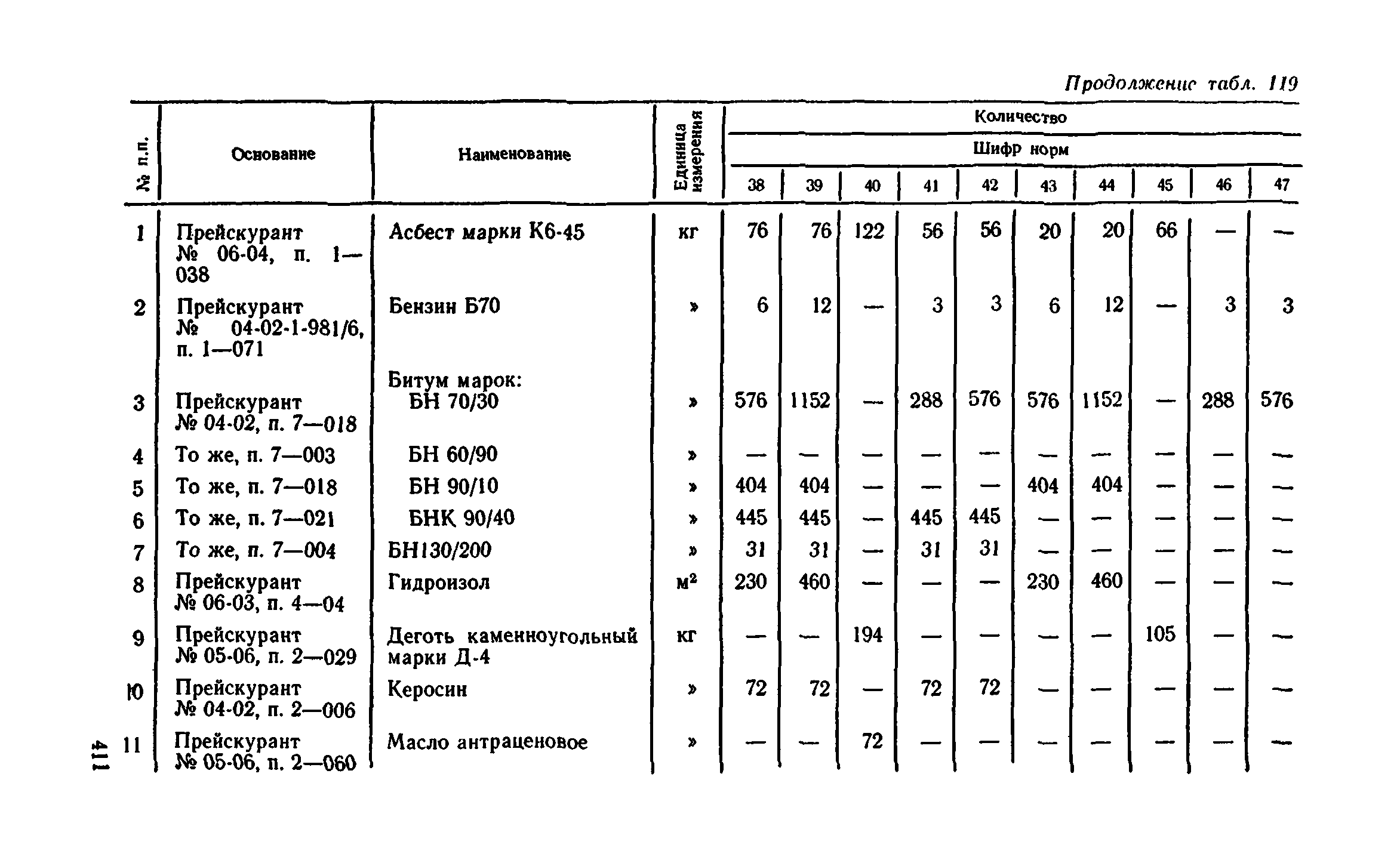 Сборник 1-11