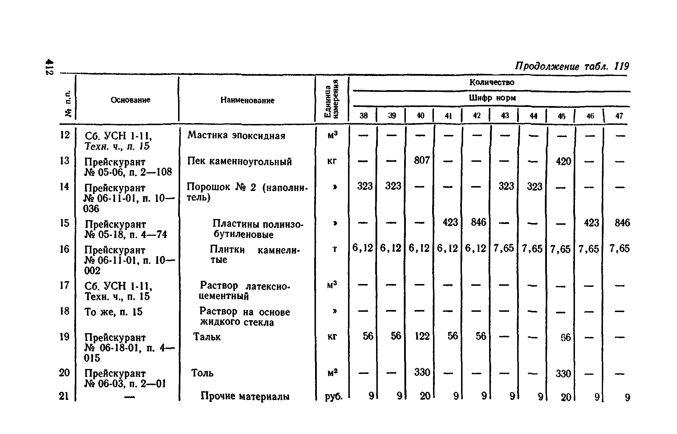 Сборник 1-11