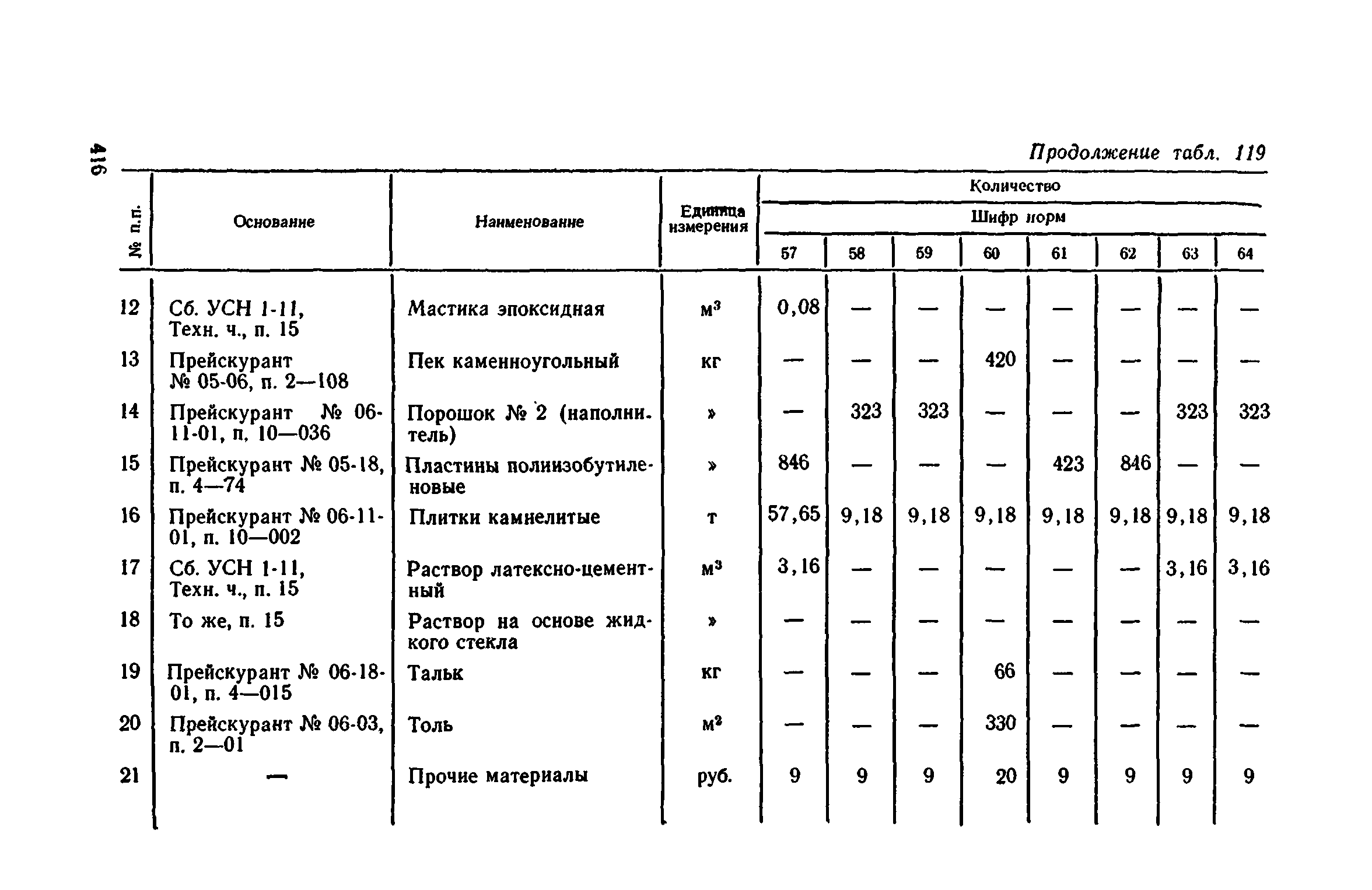 Сборник 1-11