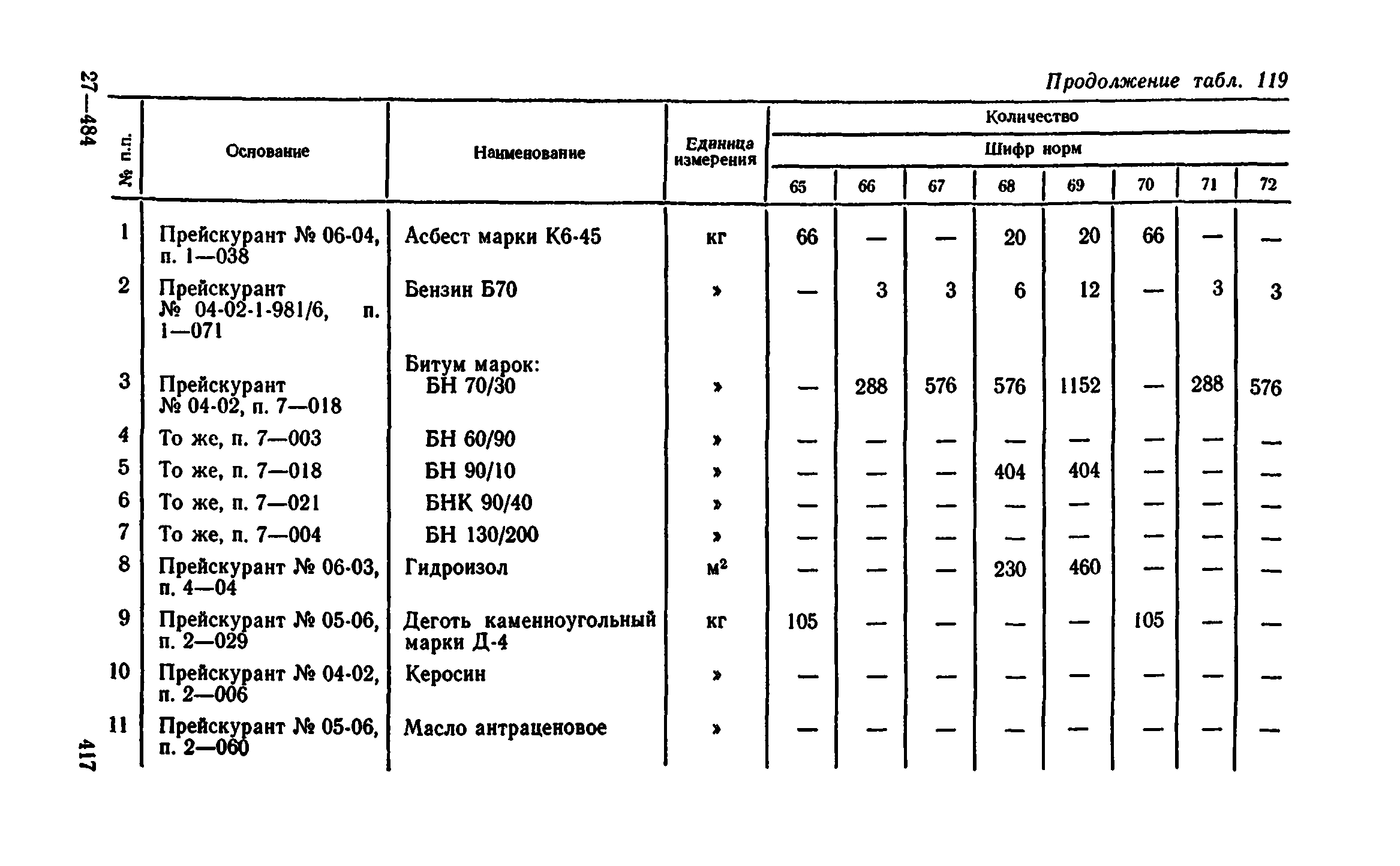 Сборник 1-11