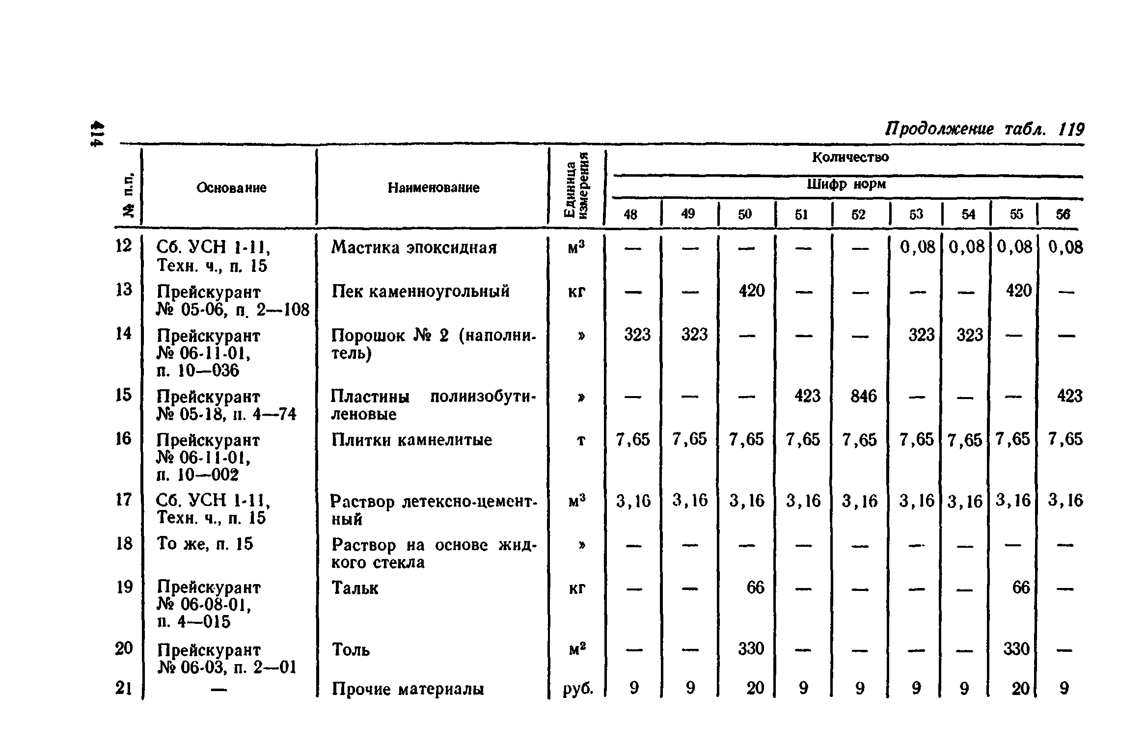 Сборник 1-11