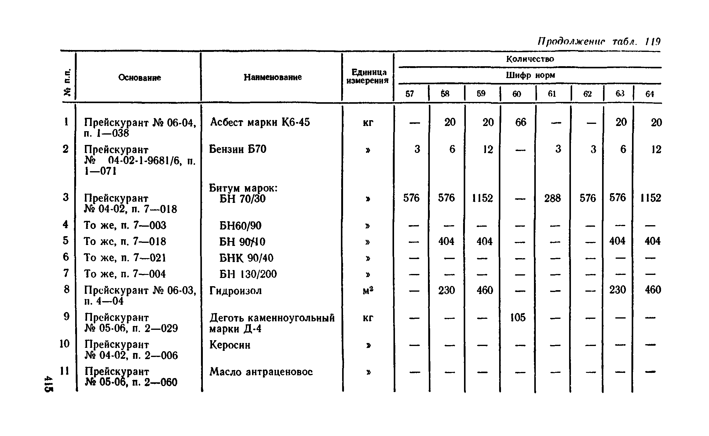 Сборник 1-11