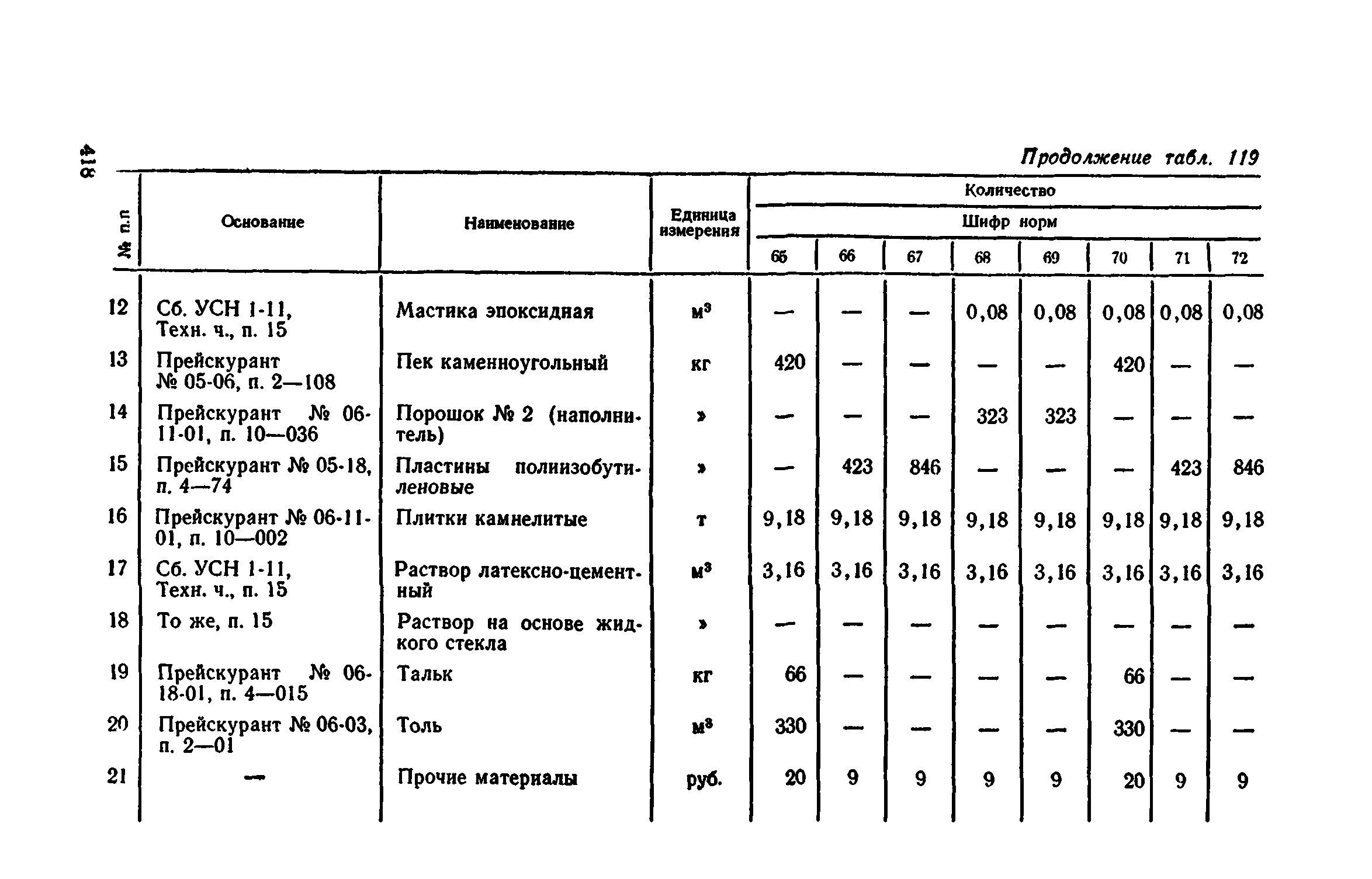 Сборник 1-11