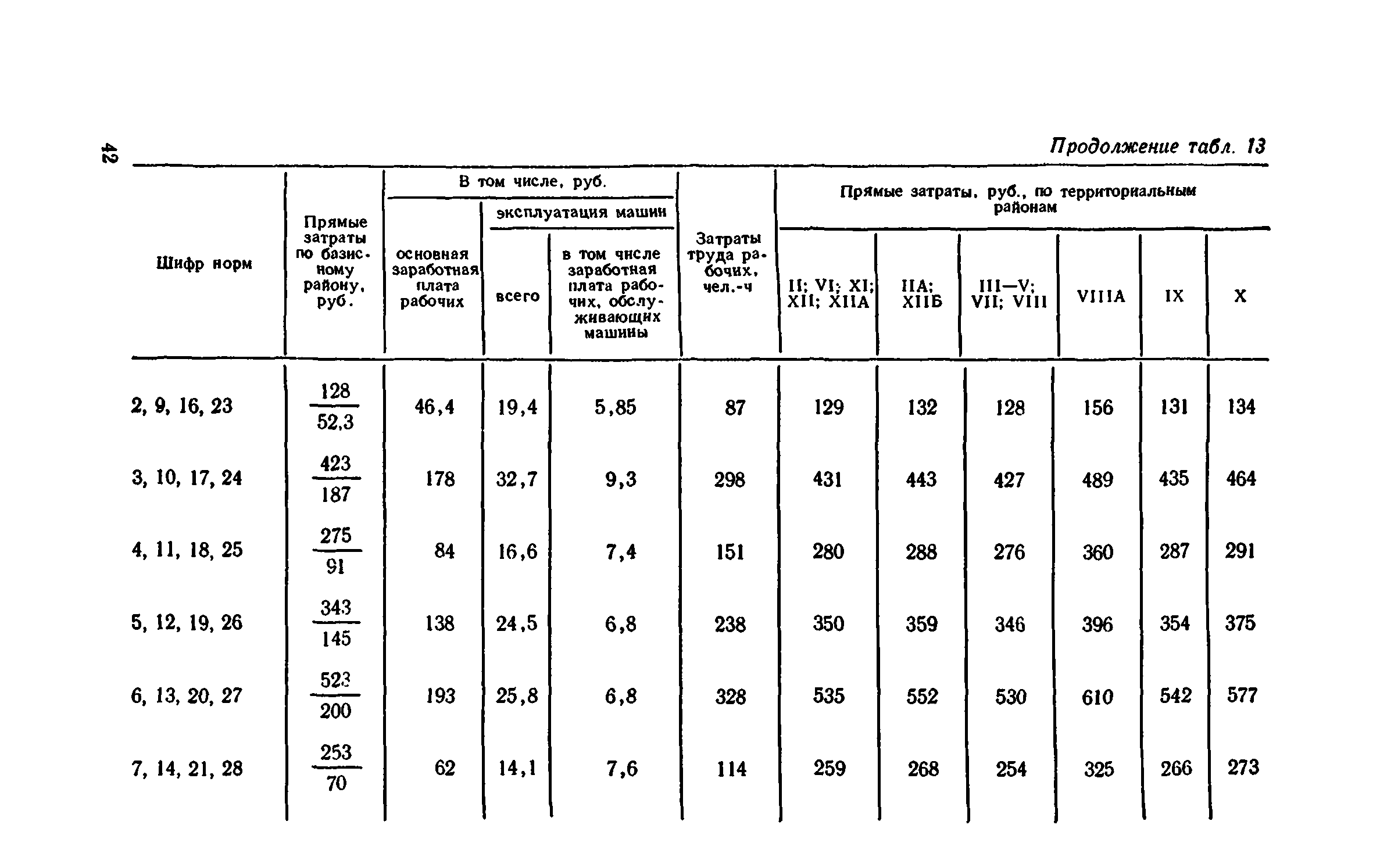 Сборник 1-11