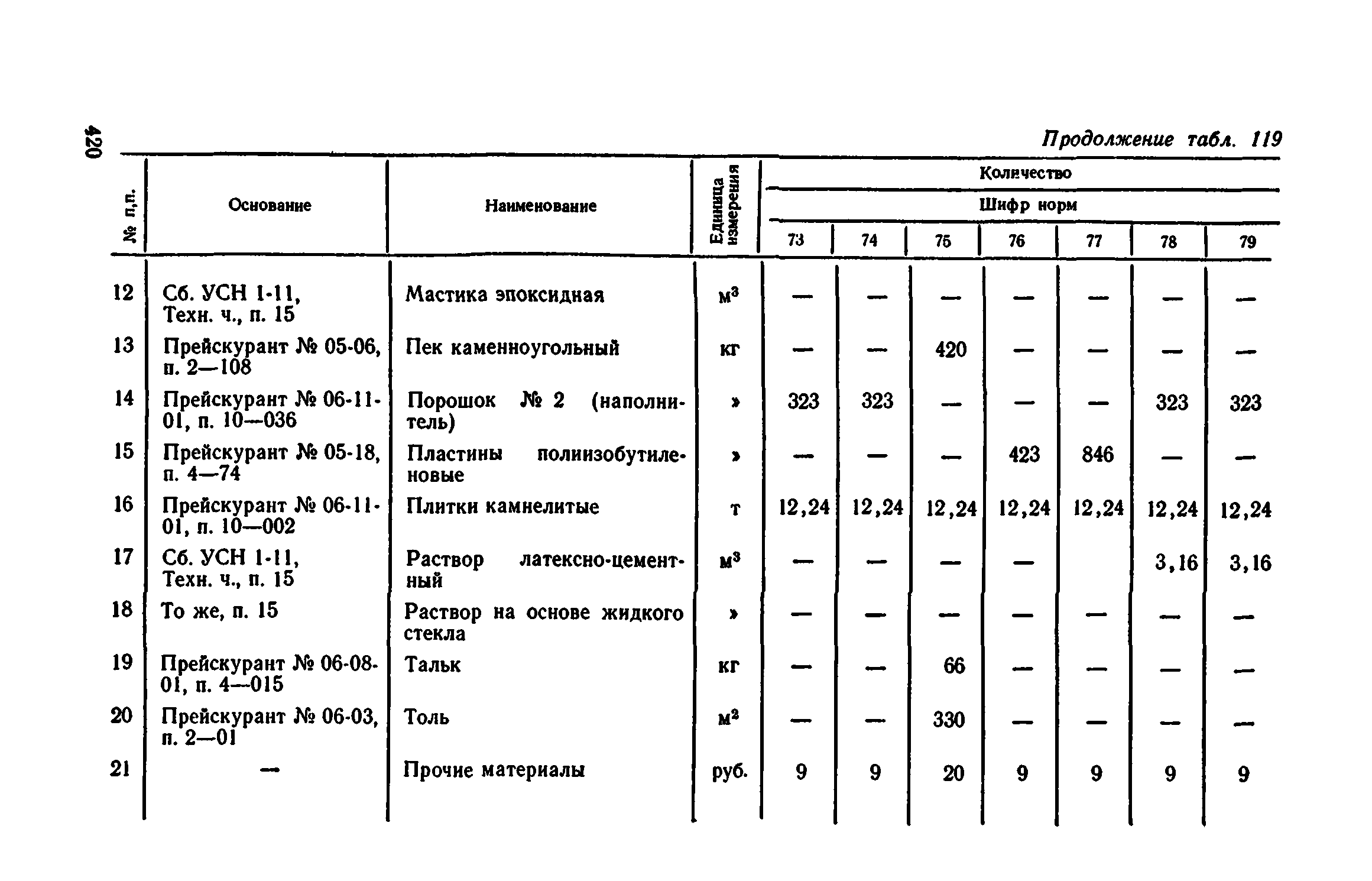 Сборник 1-11