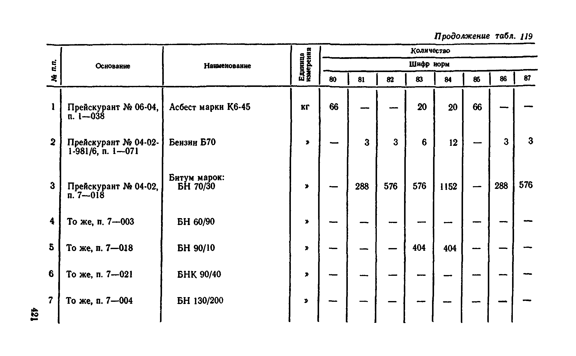 Сборник 1-11