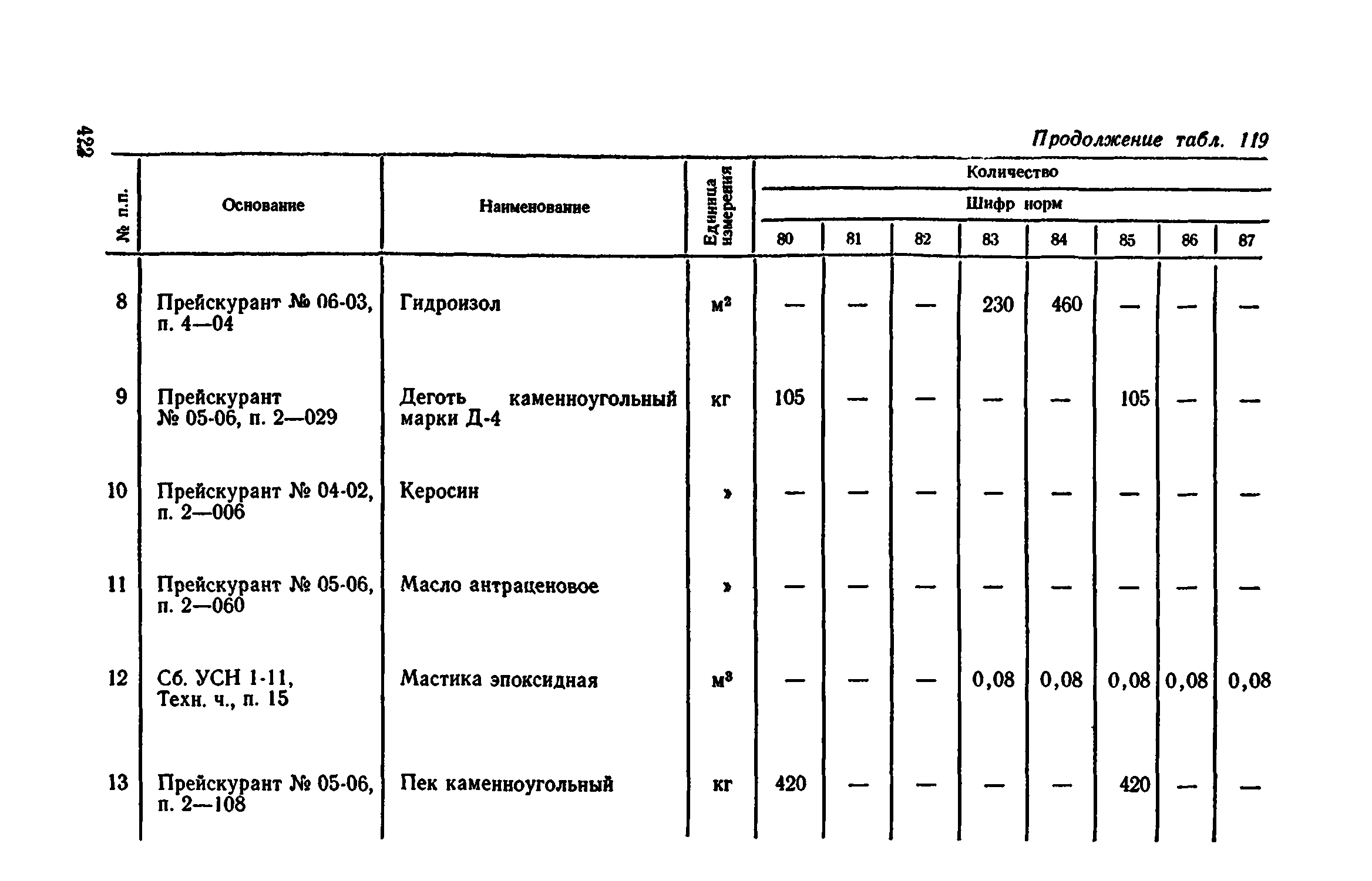 Сборник 1-11