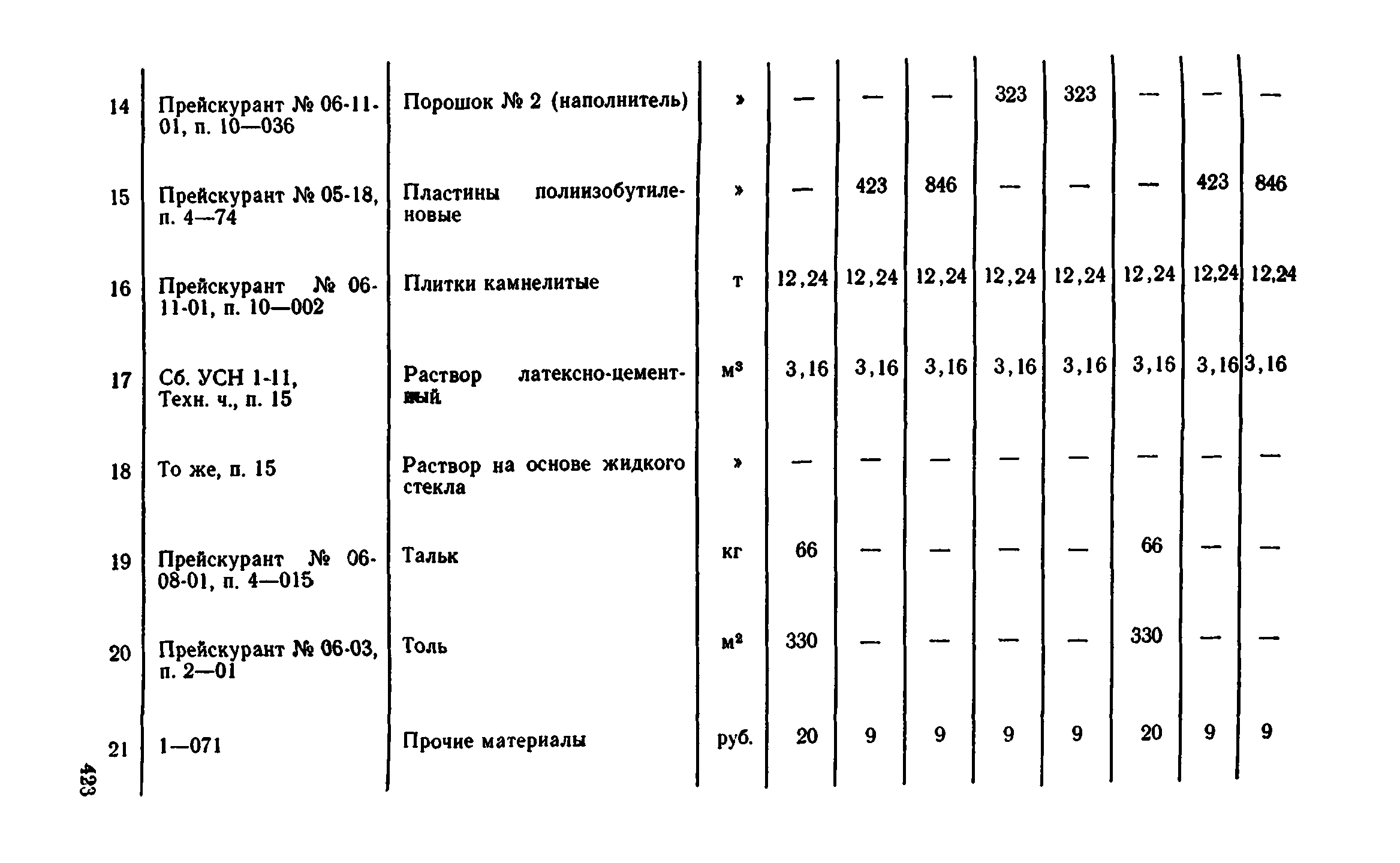 Сборник 1-11