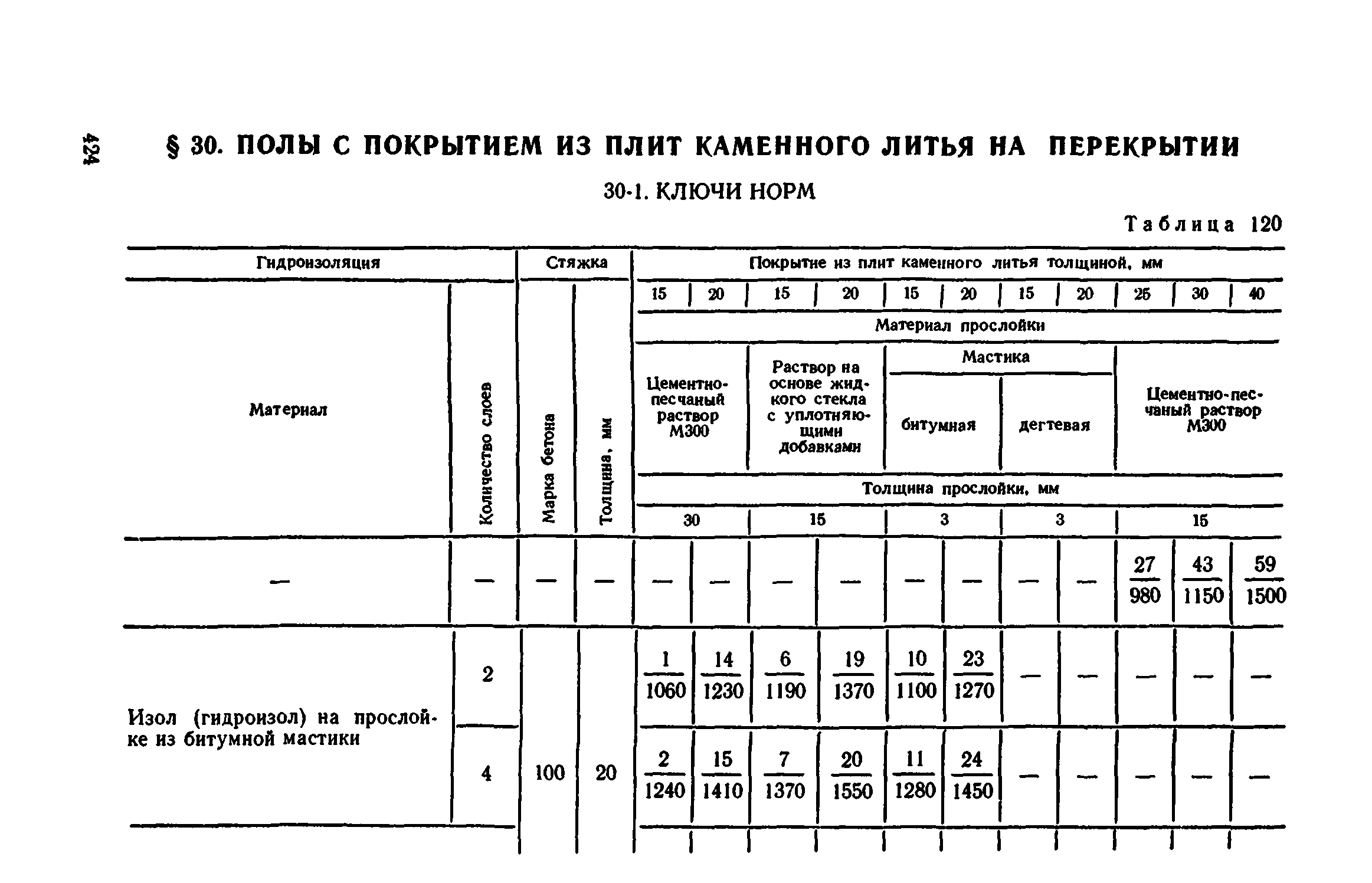 Сборник 1-11