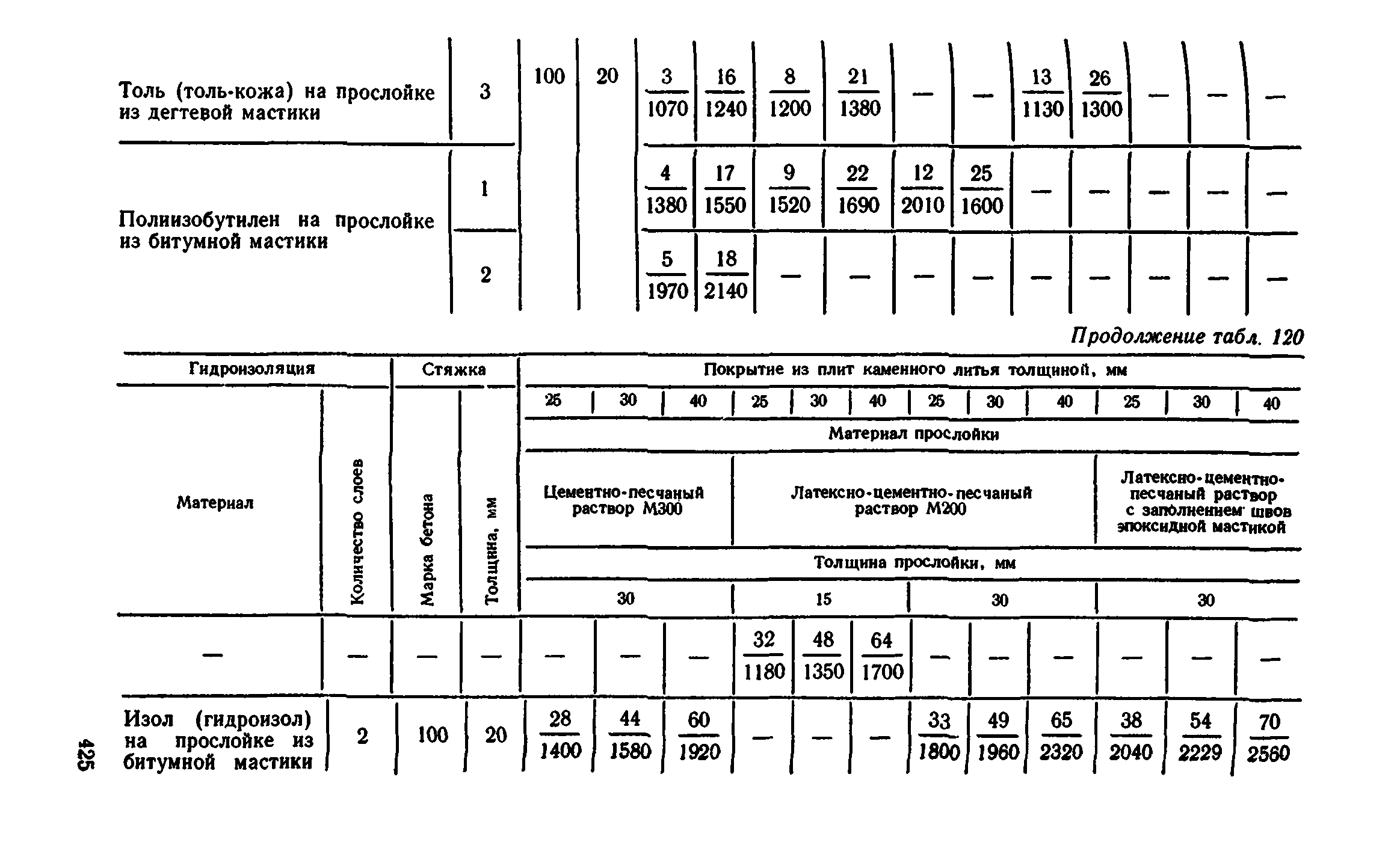 Сборник 1-11