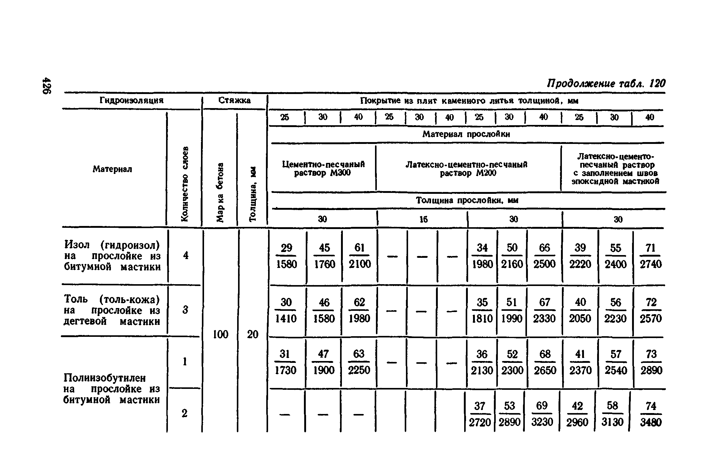 Сборник 1-11