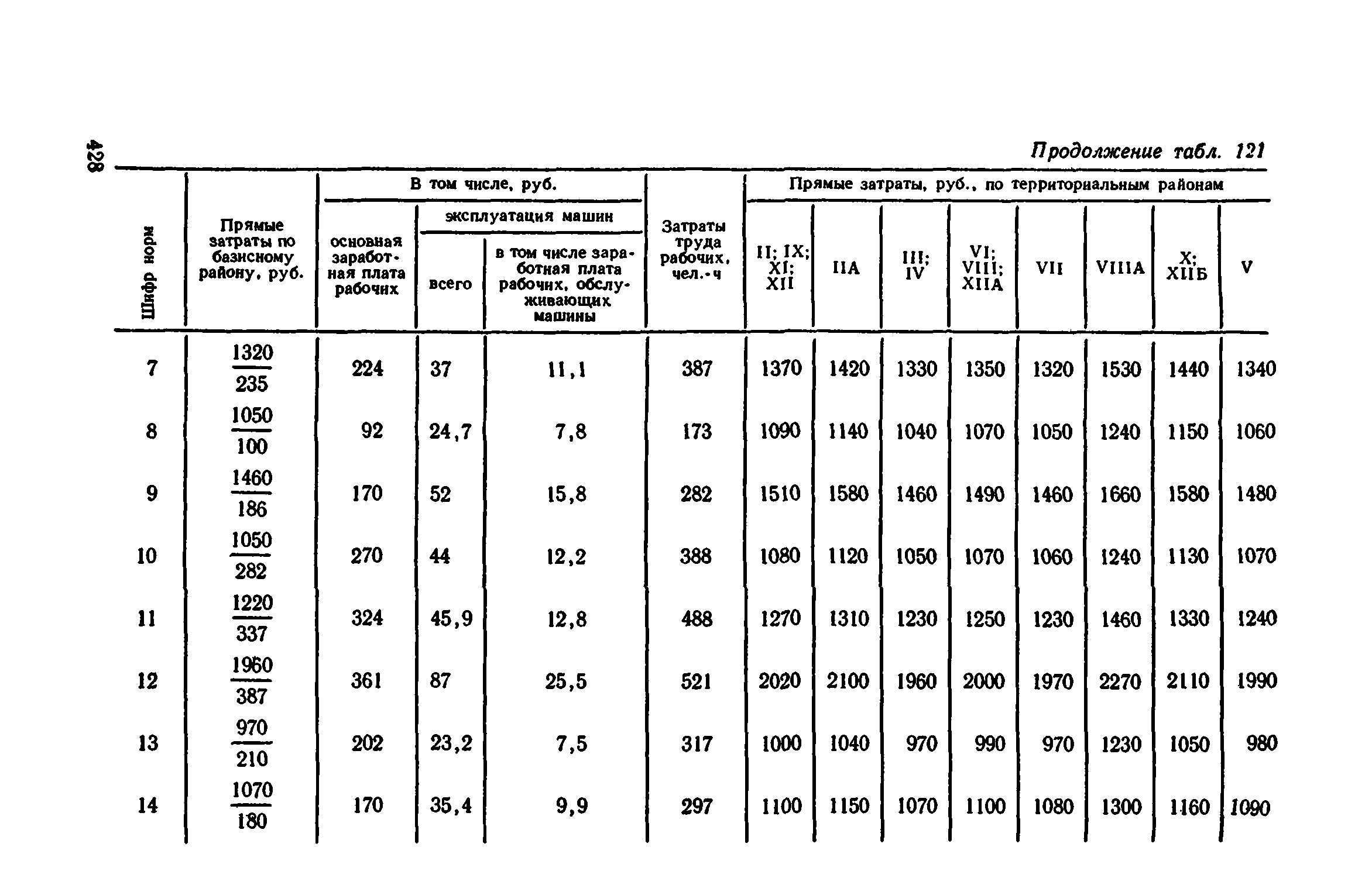 Сборник 1-11