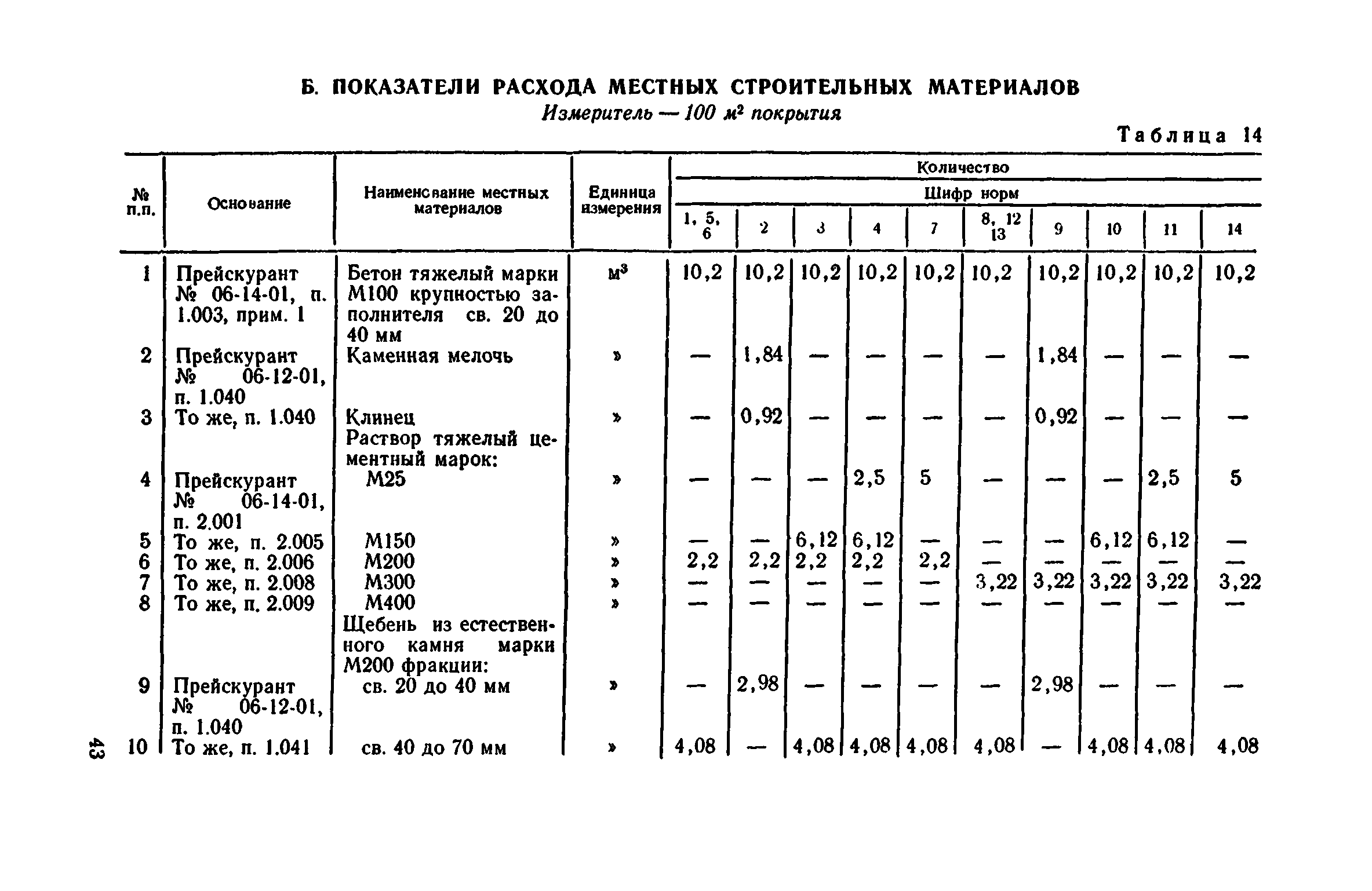 Сборник 1-11