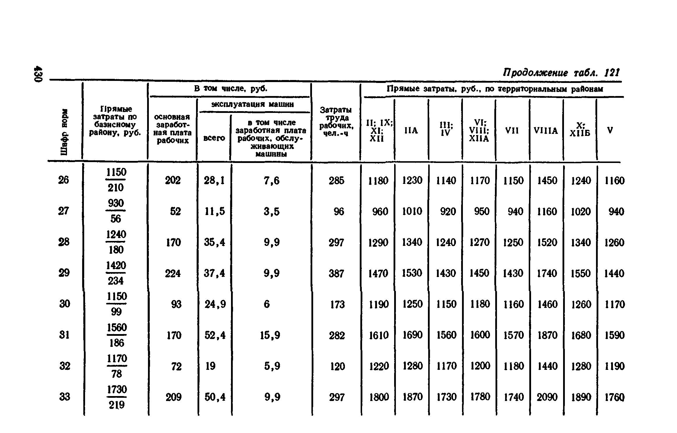 Сборник 1-11