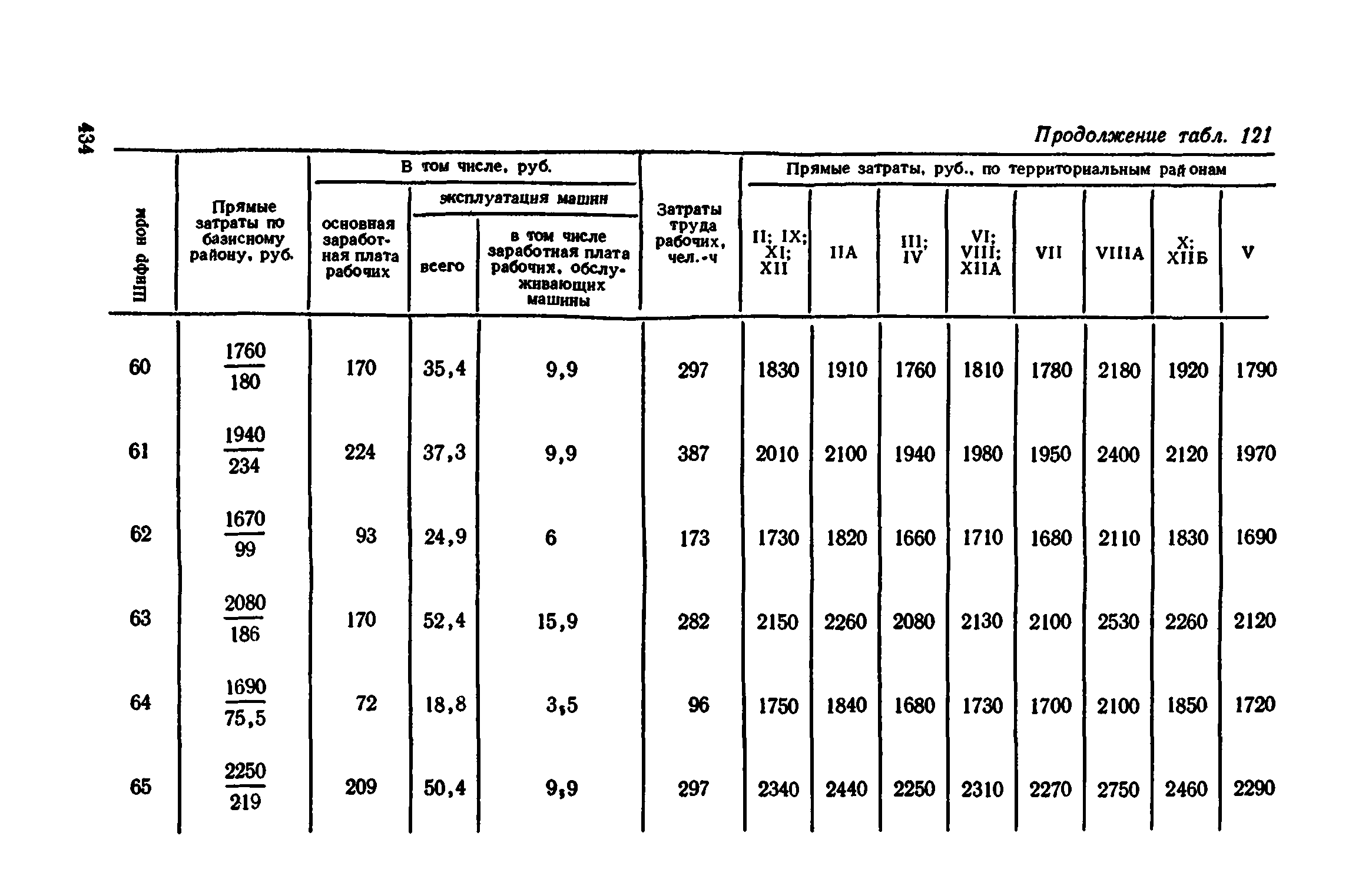 Сборник 1-11