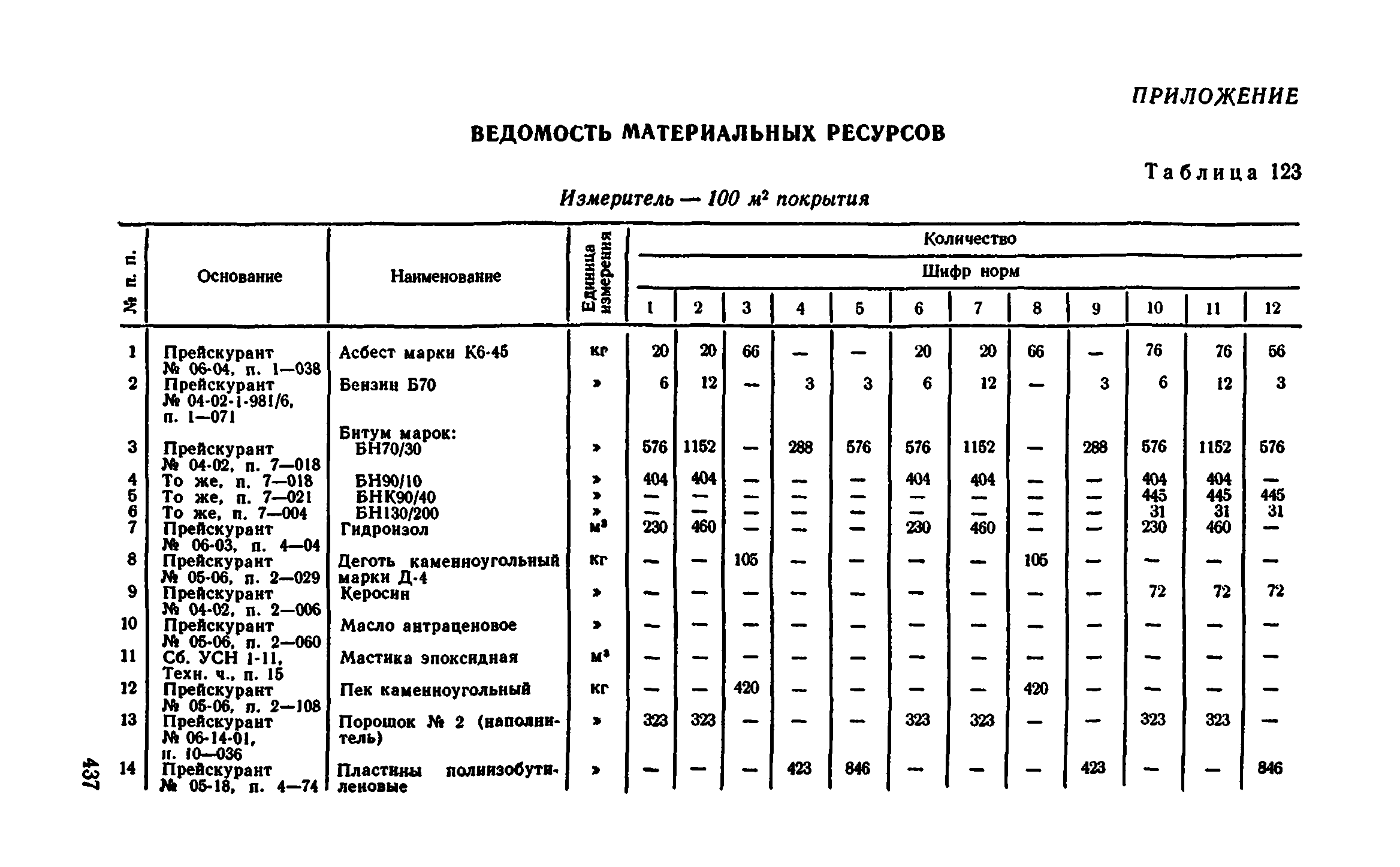 Сборник 1-11