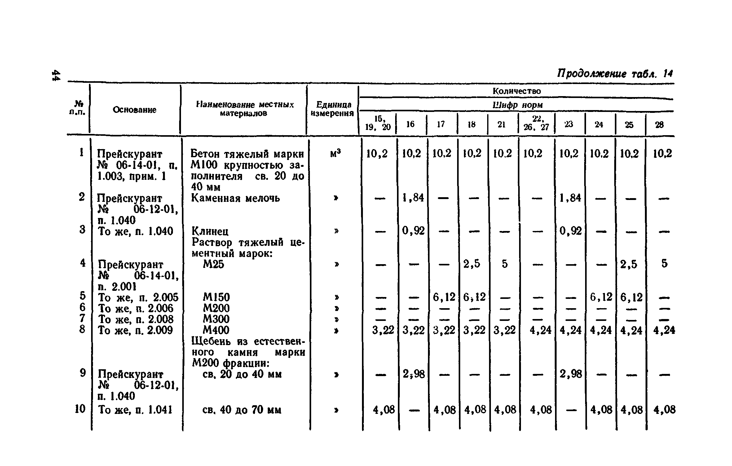 Сборник 1-11