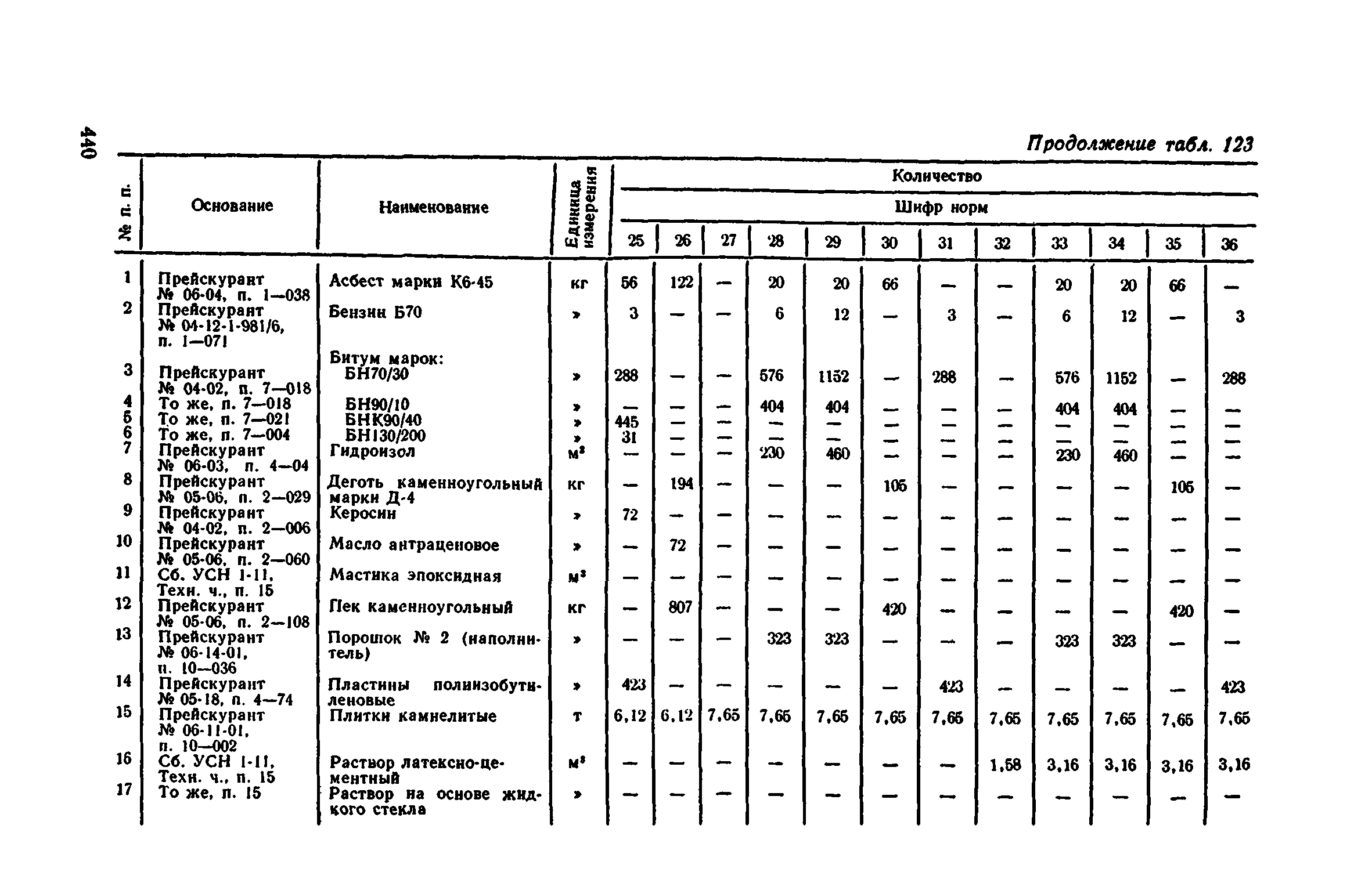 Сборник 1-11