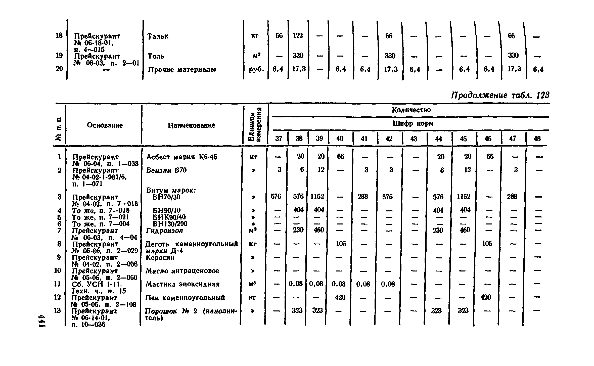 Сборник 1-11