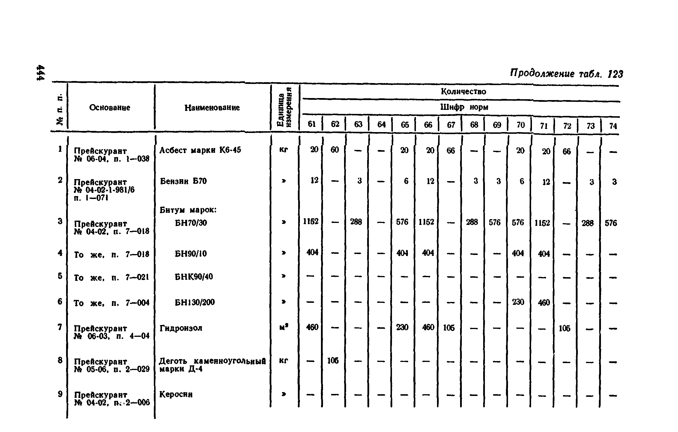 Сборник 1-11