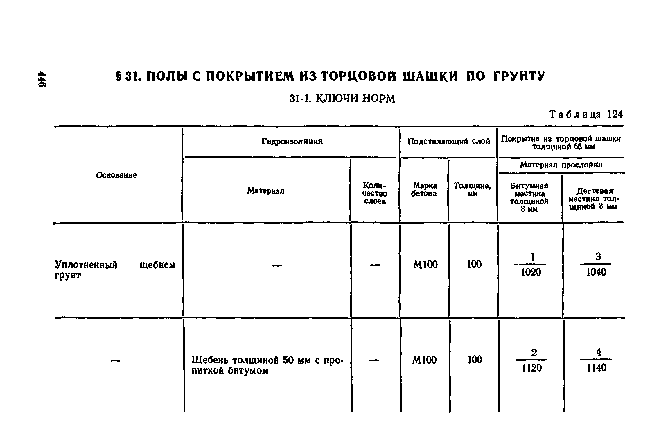 Сборник 1-11