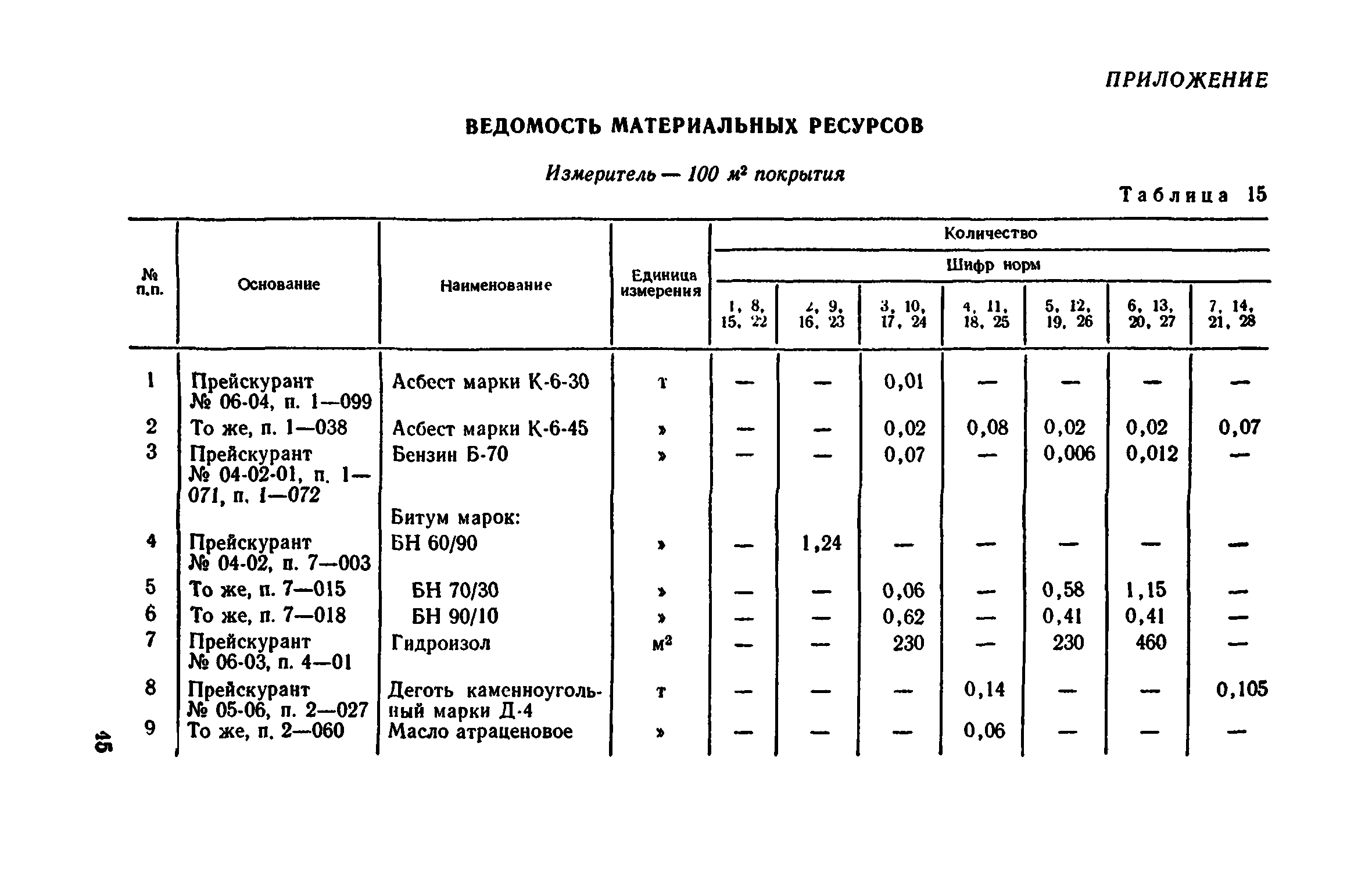 Сборник 1-11