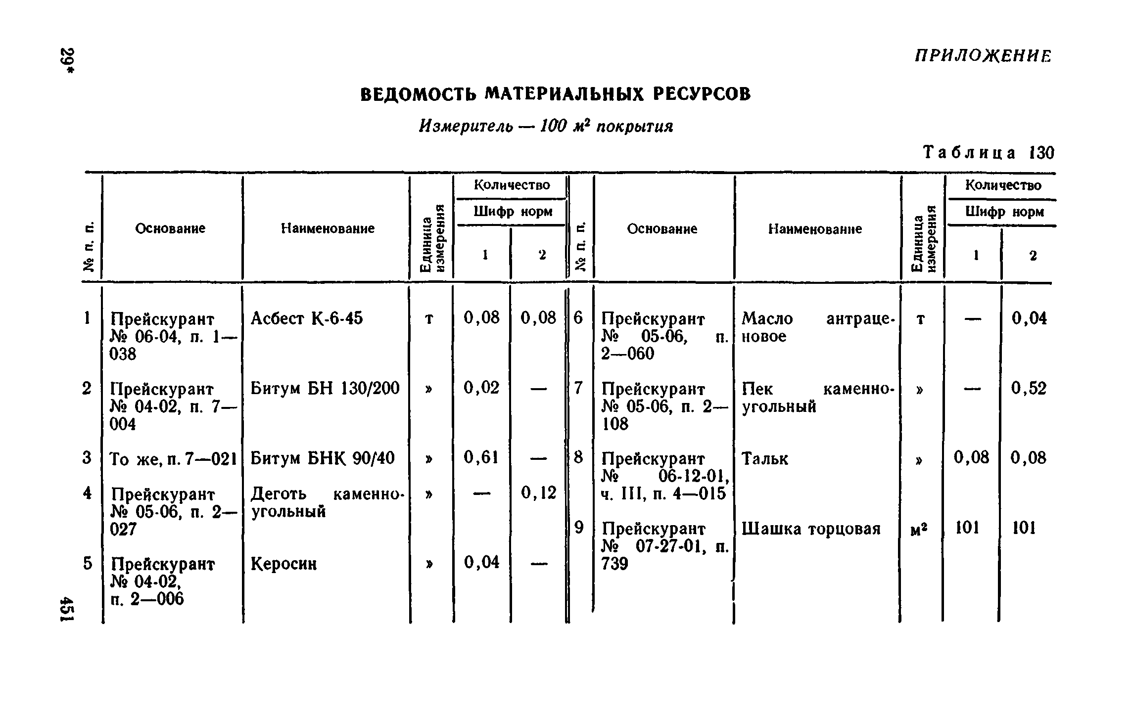 Сборник 1-11