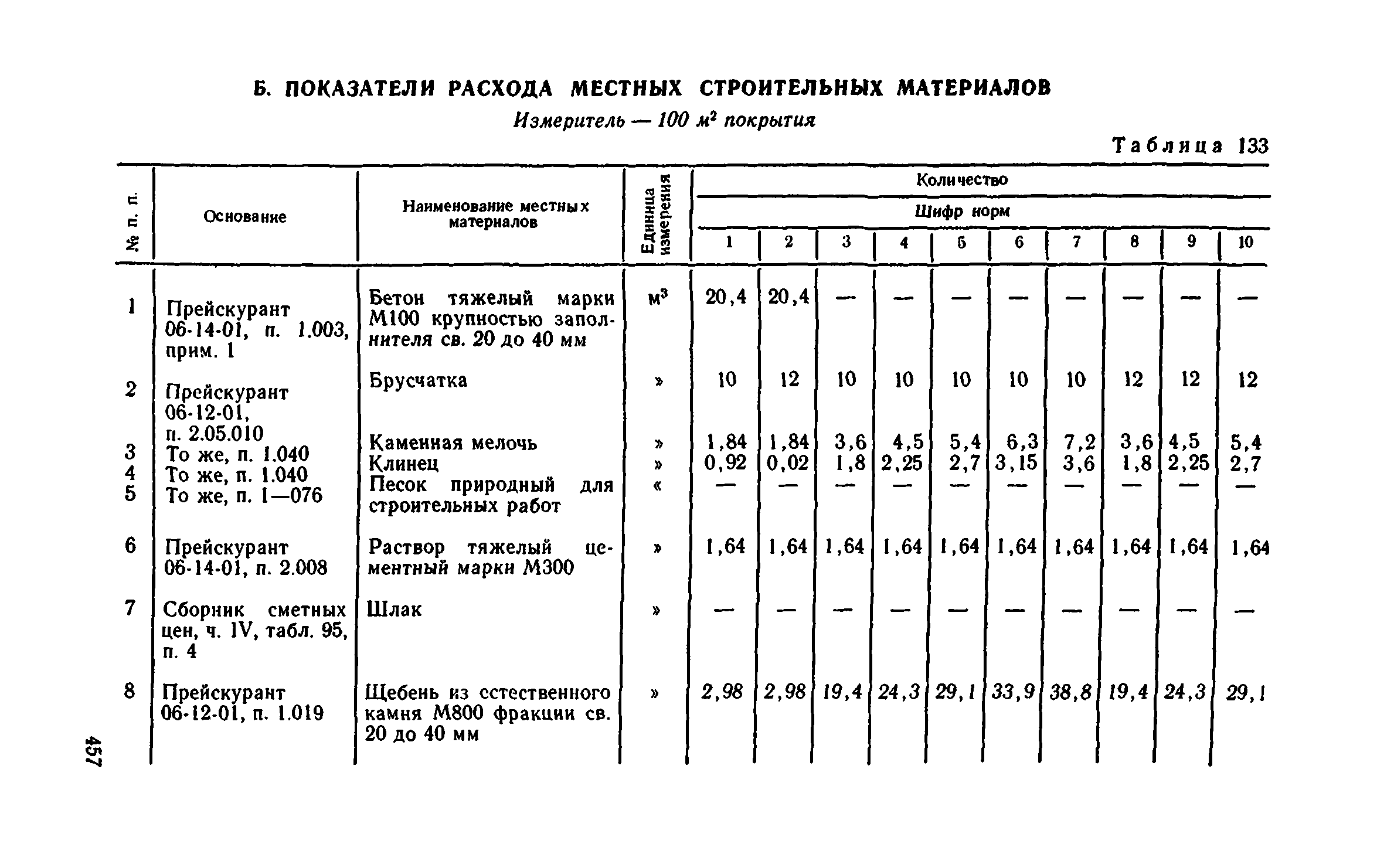 Сборник 1-11