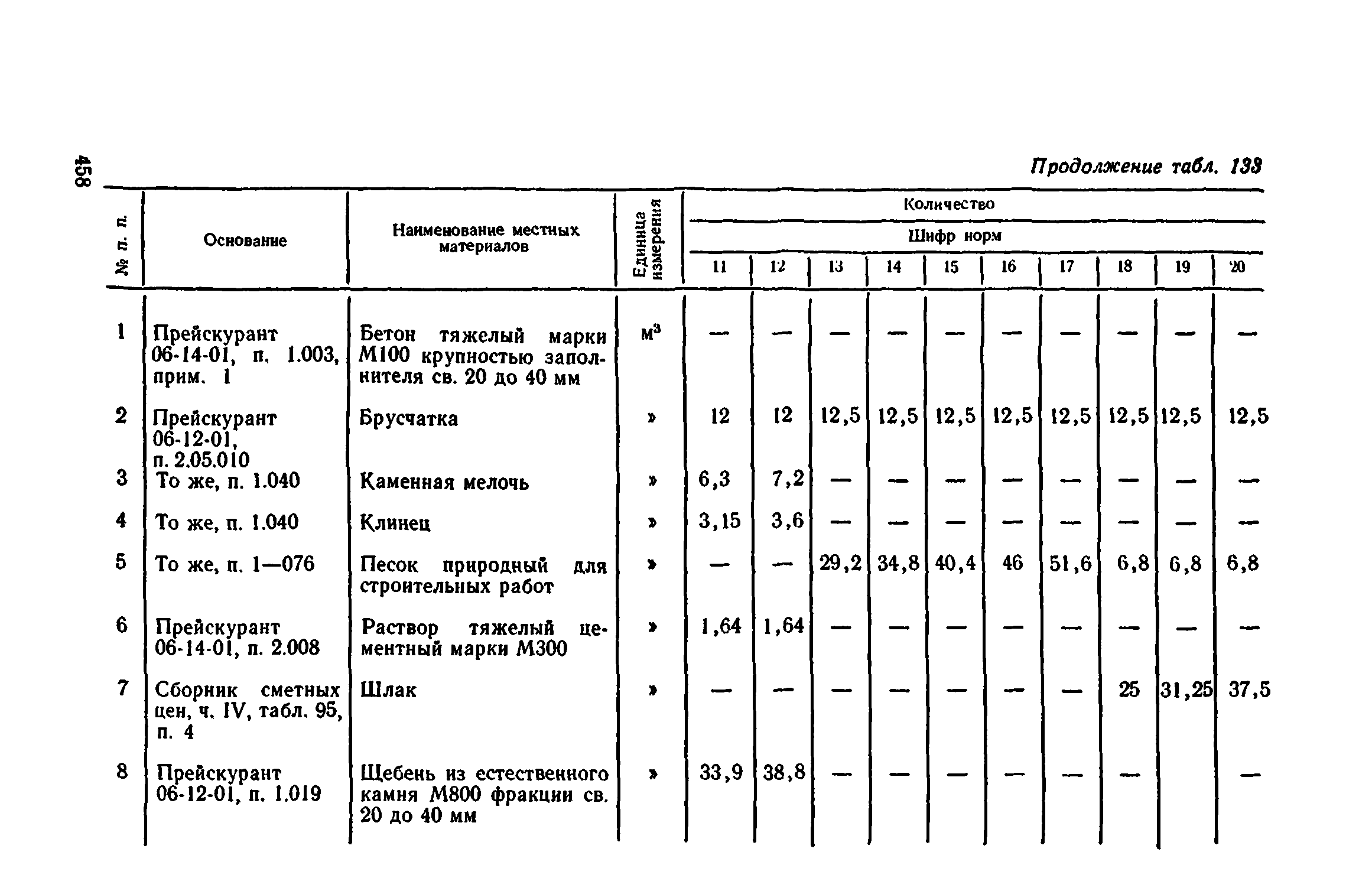 Сборник 1-11