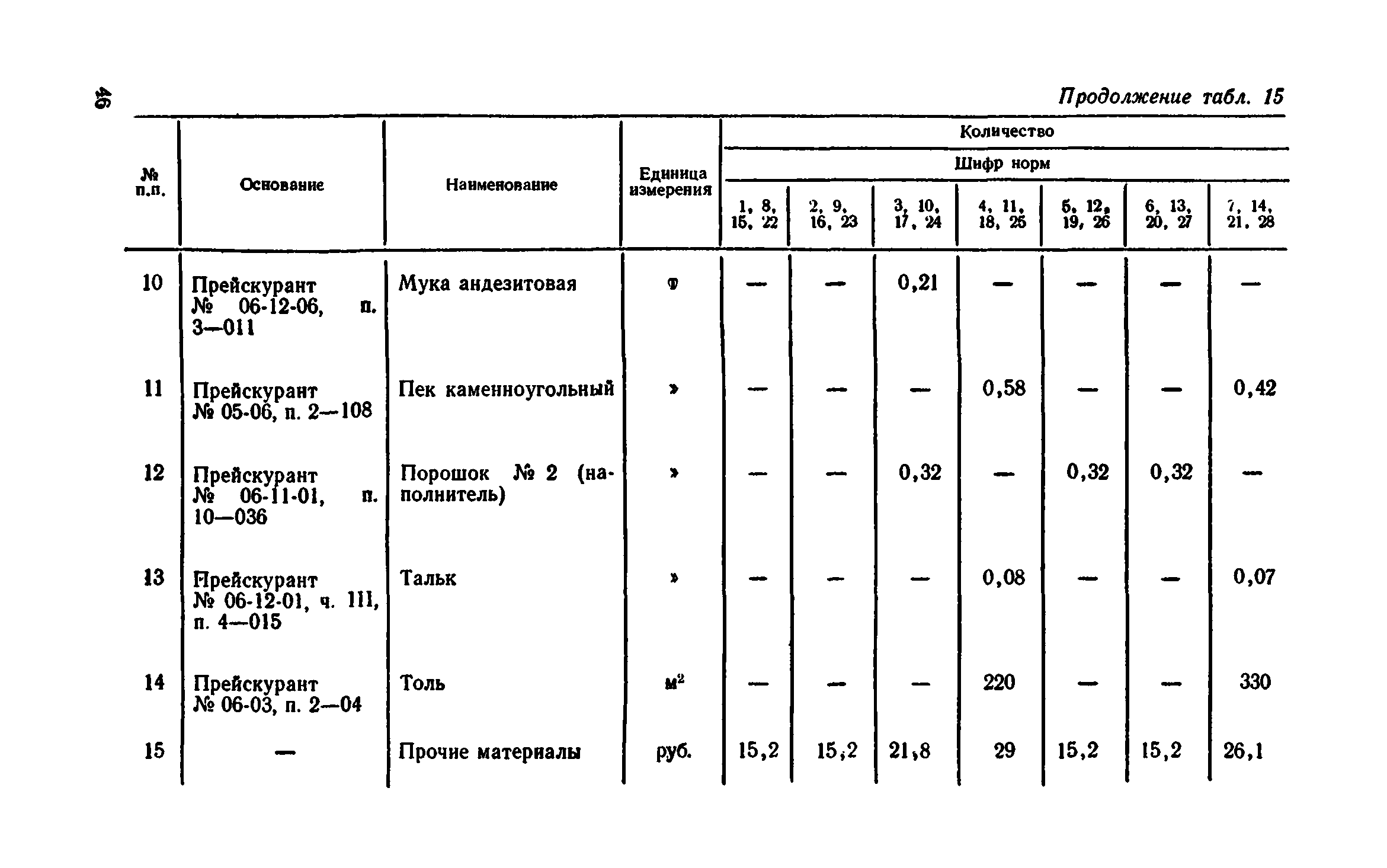 Сборник 1-11