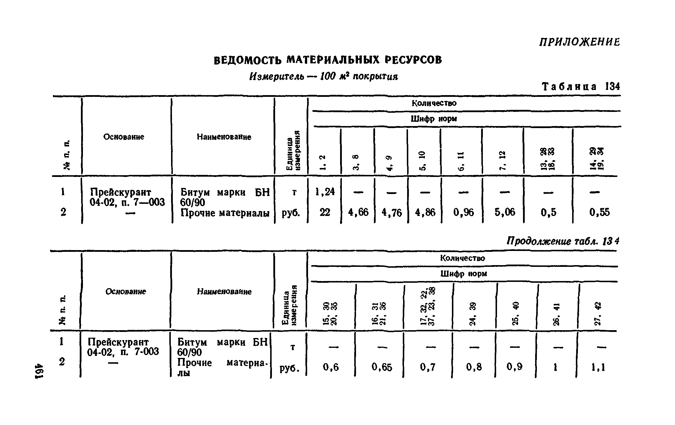 Сборник 1-11