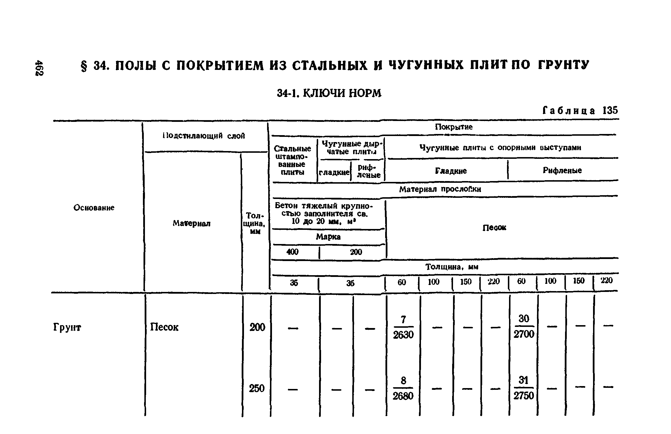 Сборник 1-11