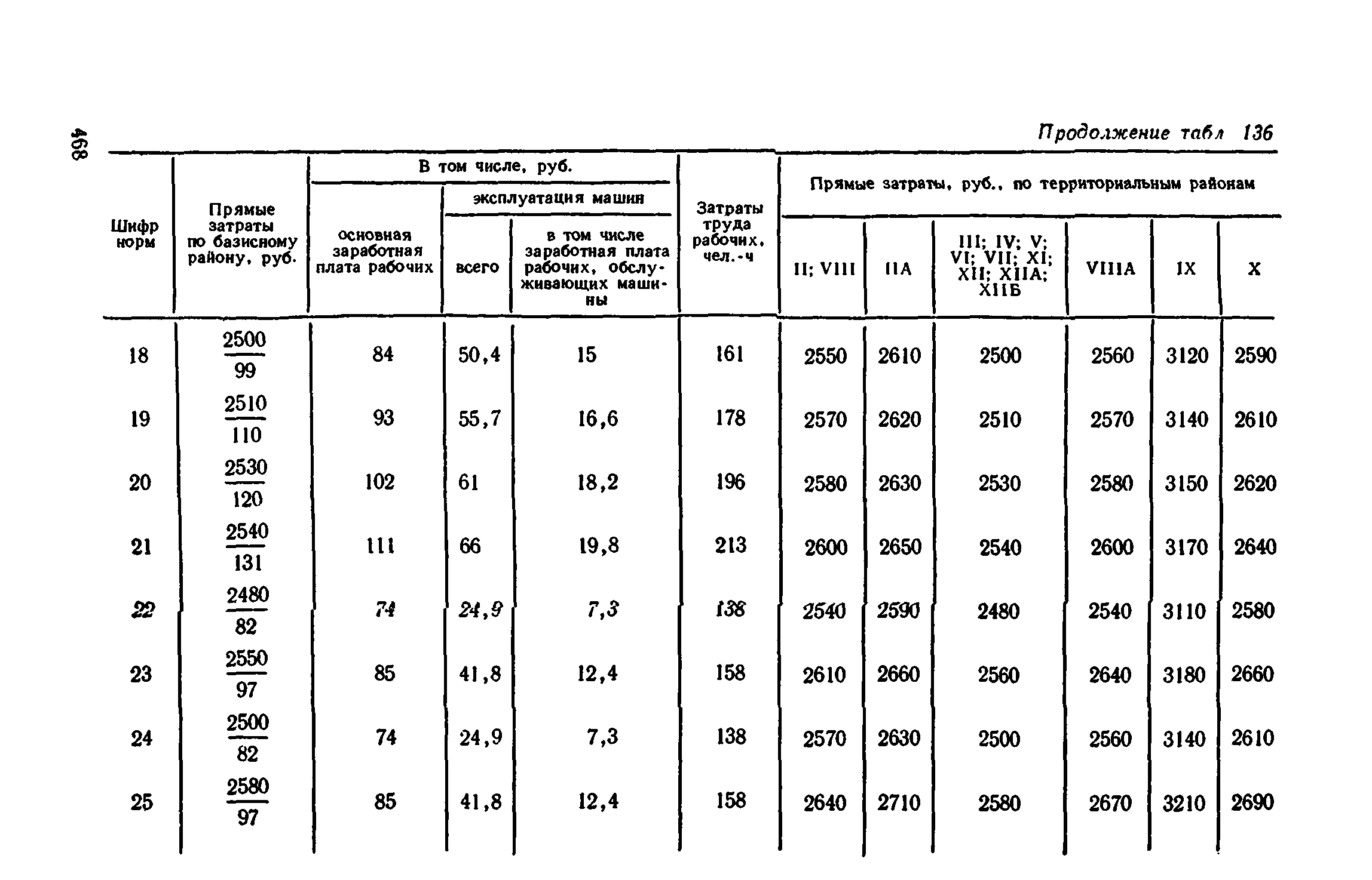 Сборник 1-11