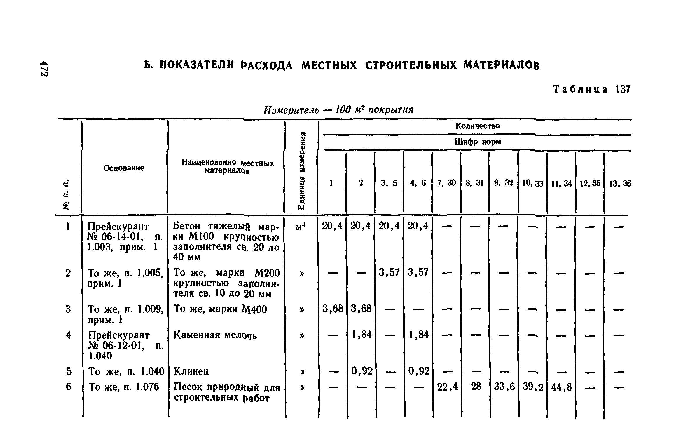 Сборник 1-11