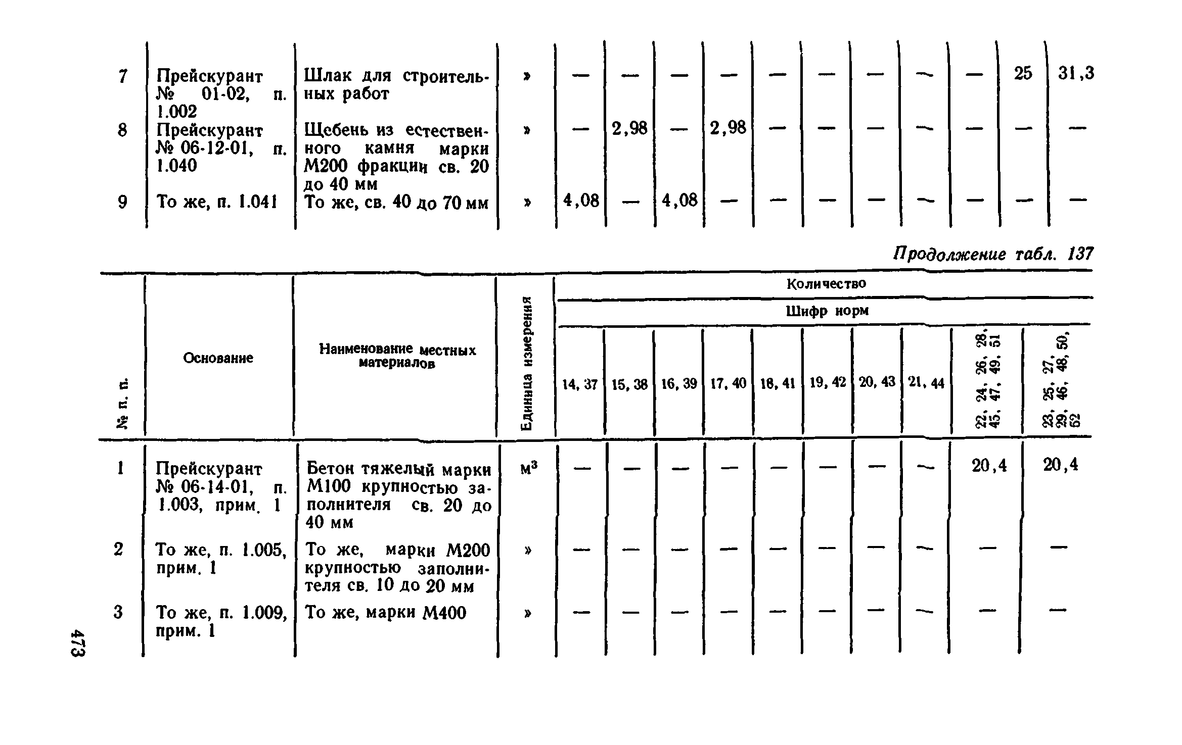 Сборник 1-11