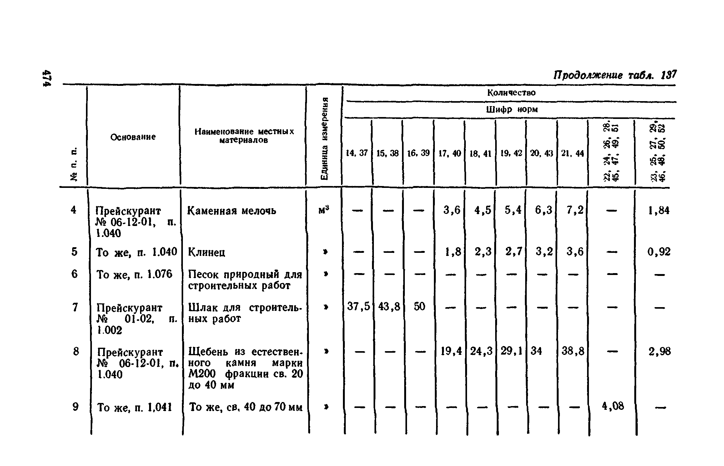 Сборник 1-11