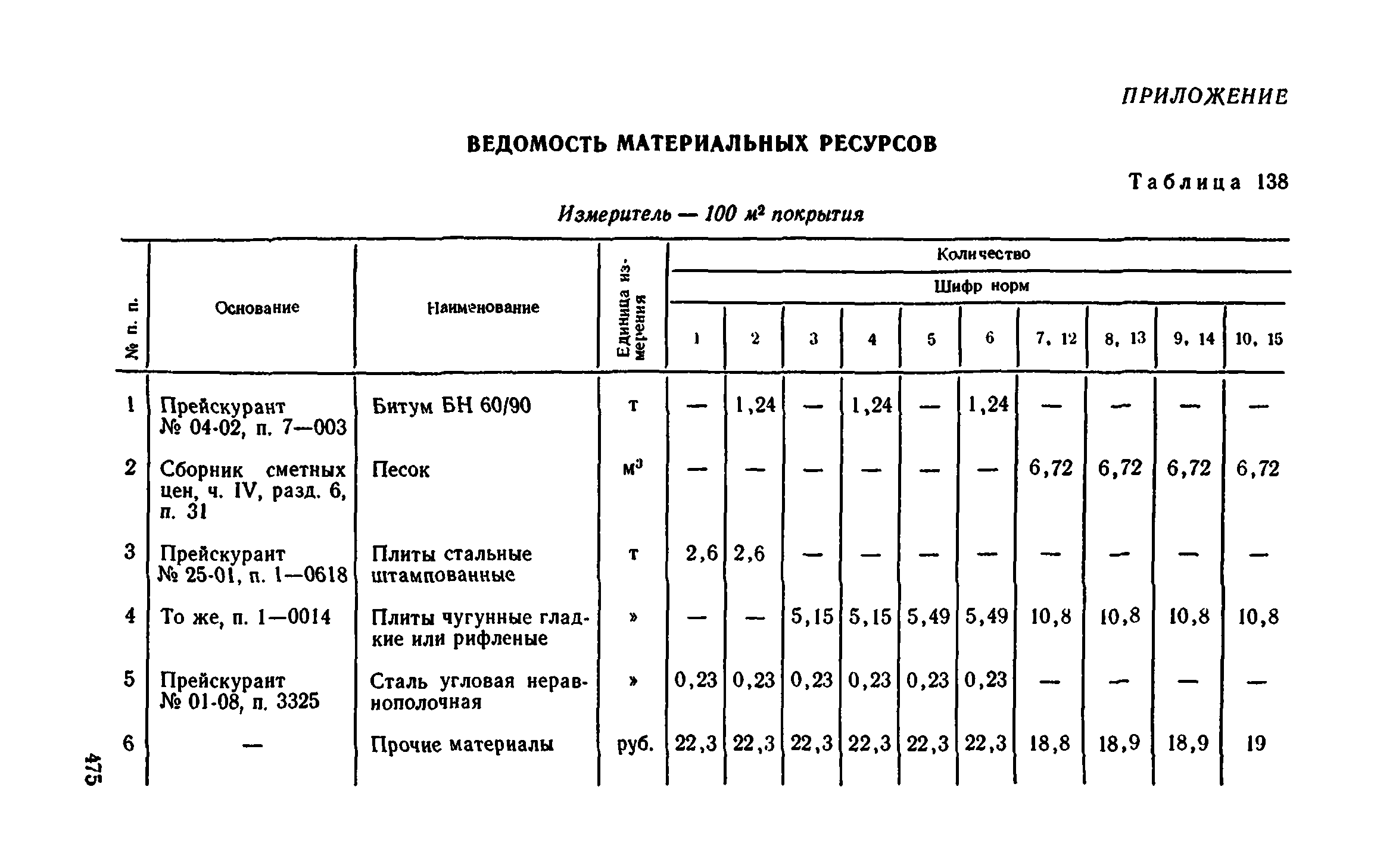 Сборник 1-11