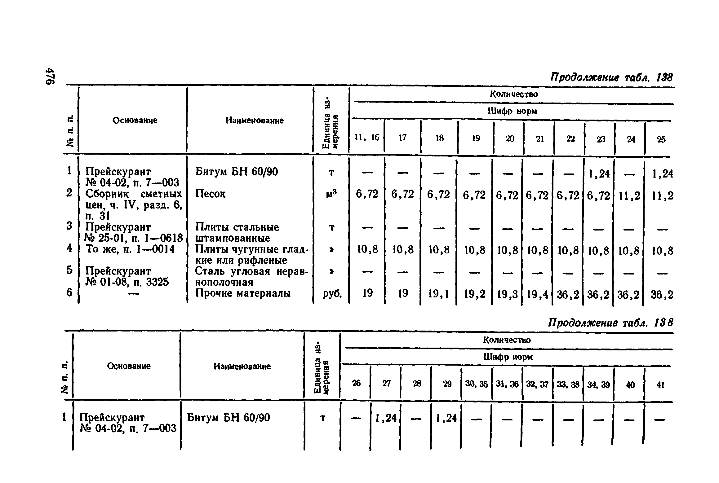 Сборник 1-11