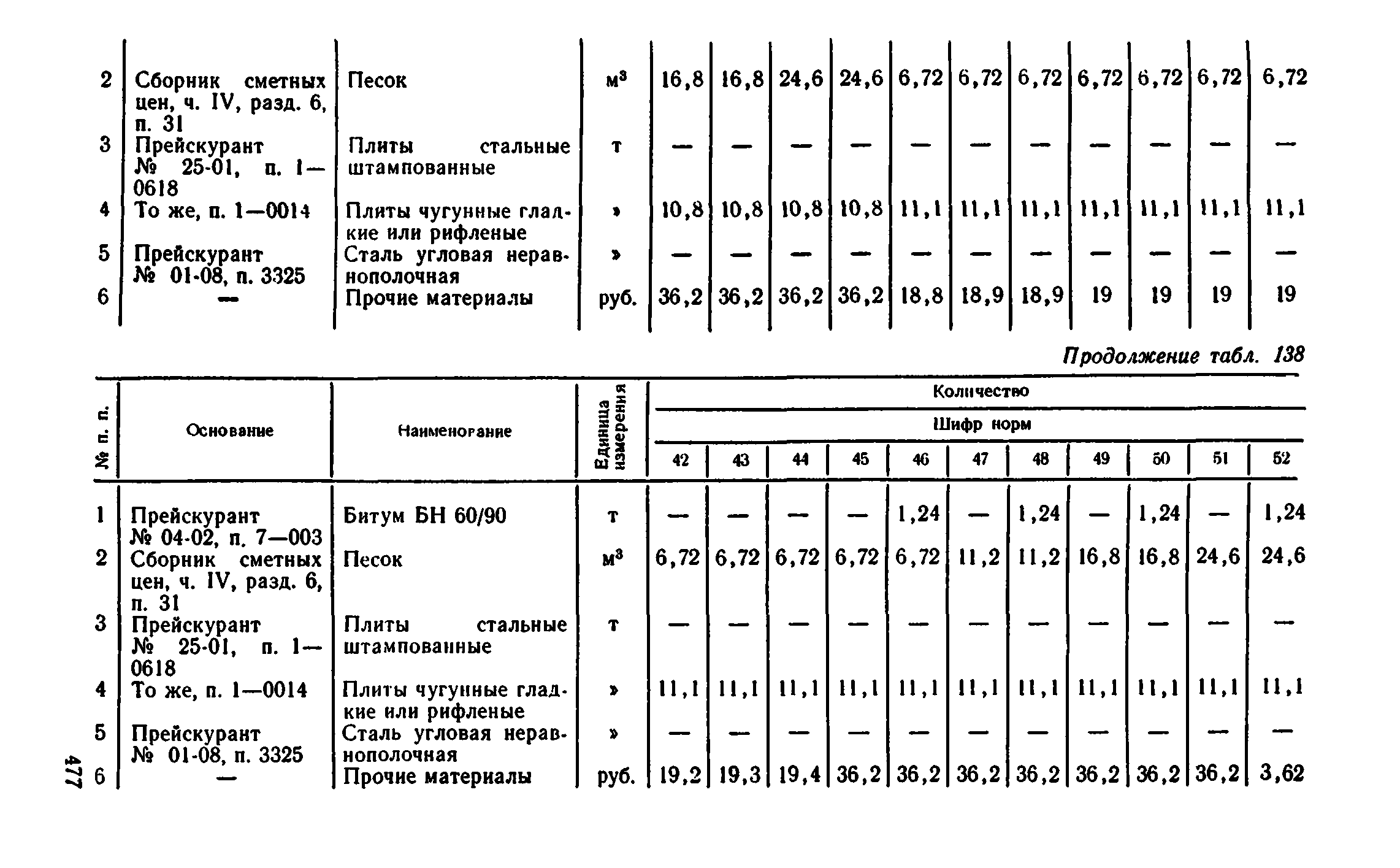 Сборник 1-11