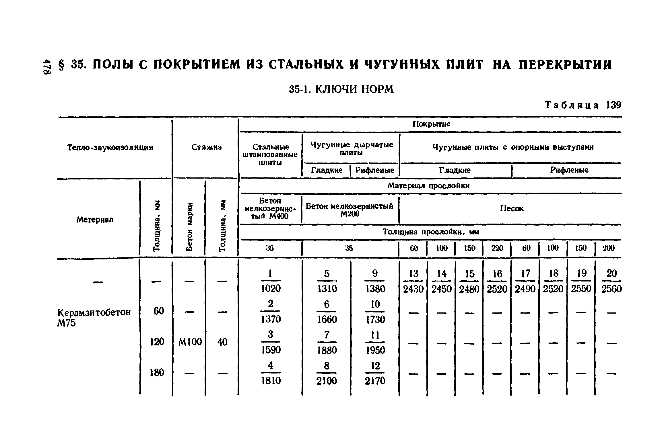 Сборник 1-11