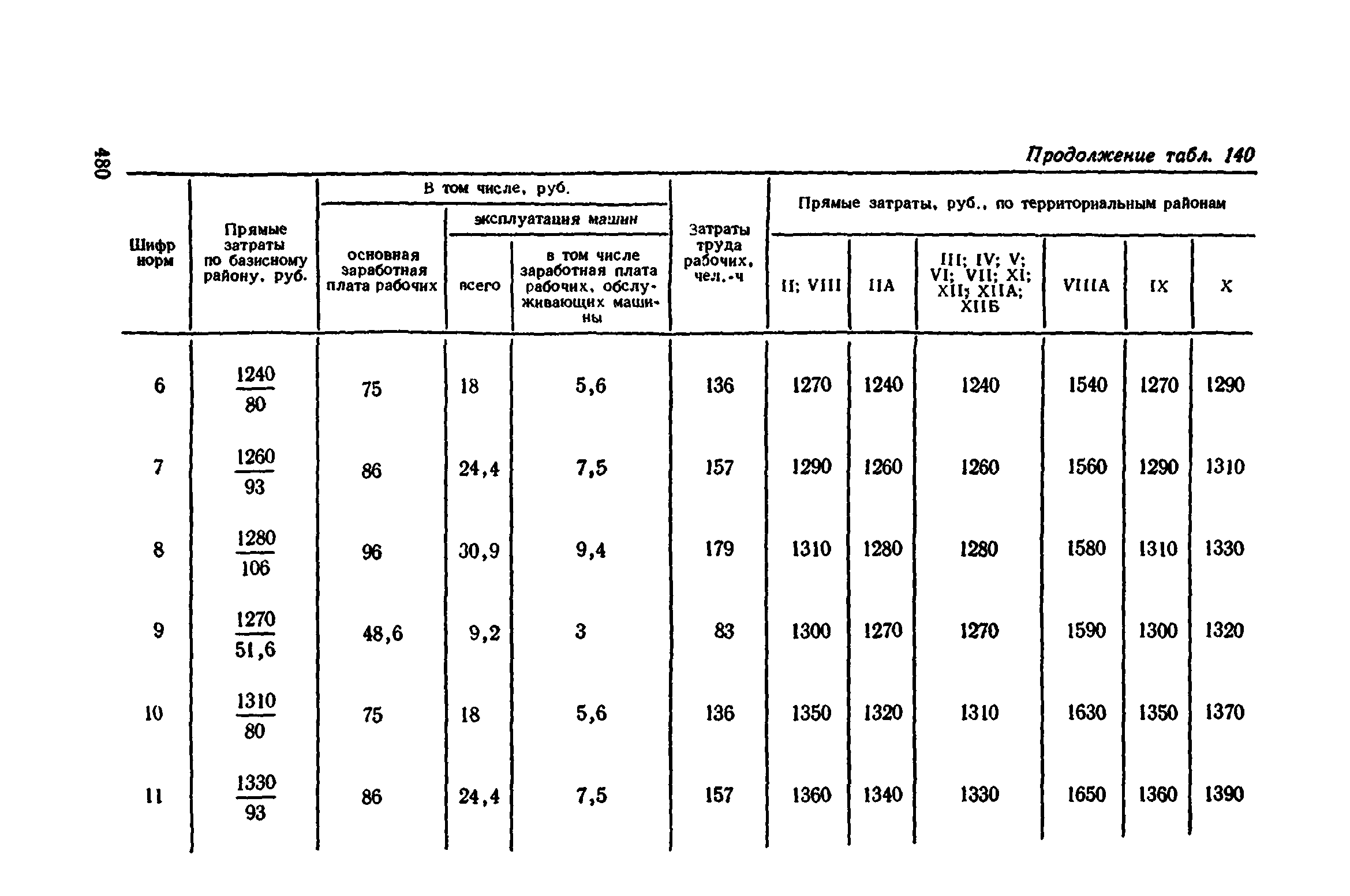 Сборник 1-11