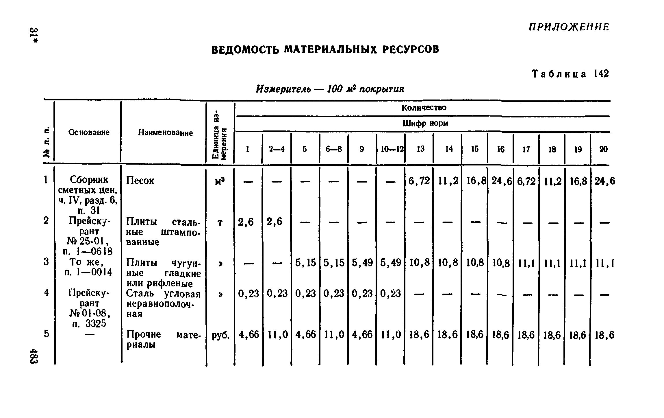 Сборник 1-11