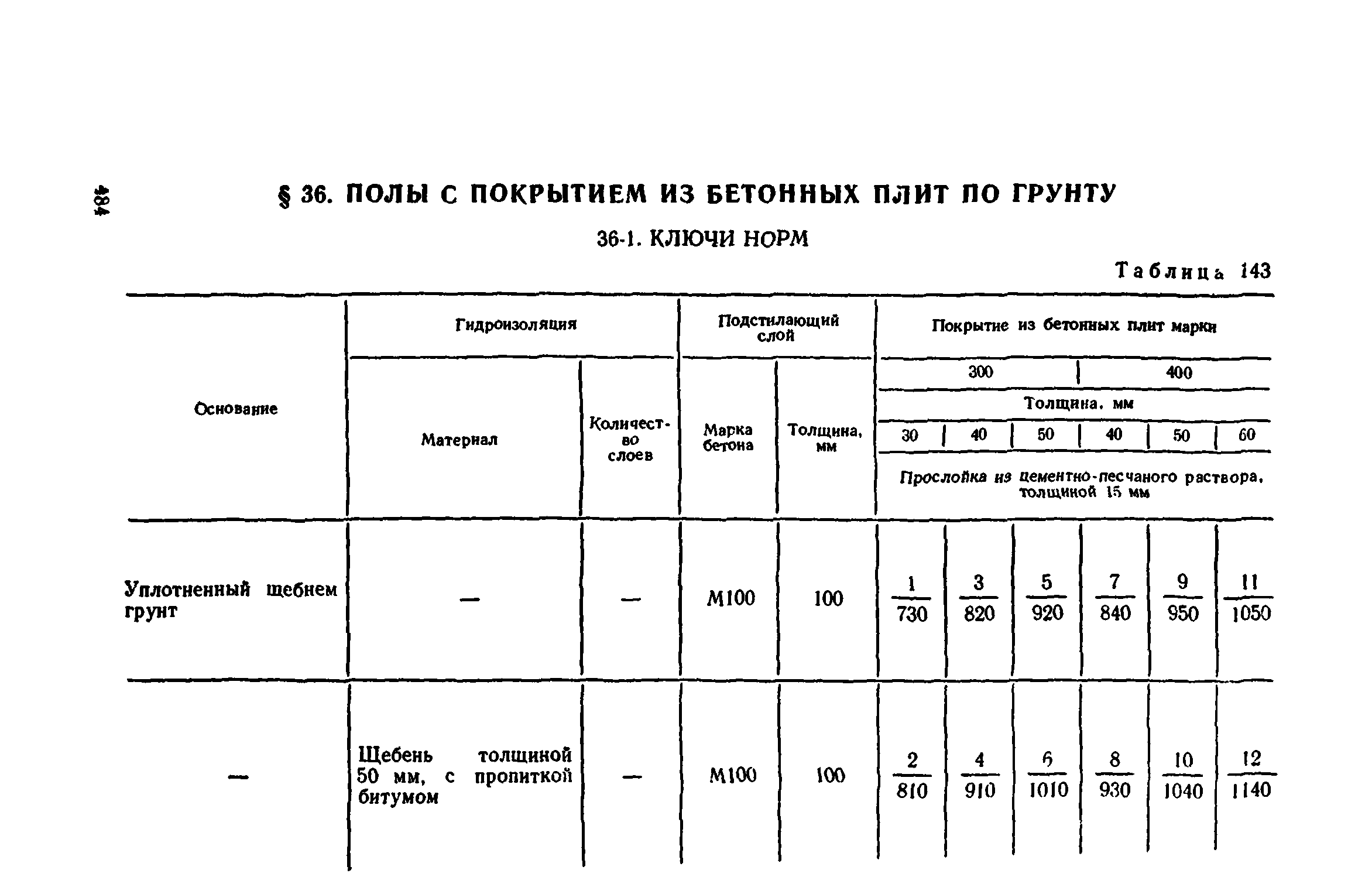 Сборник 1-11