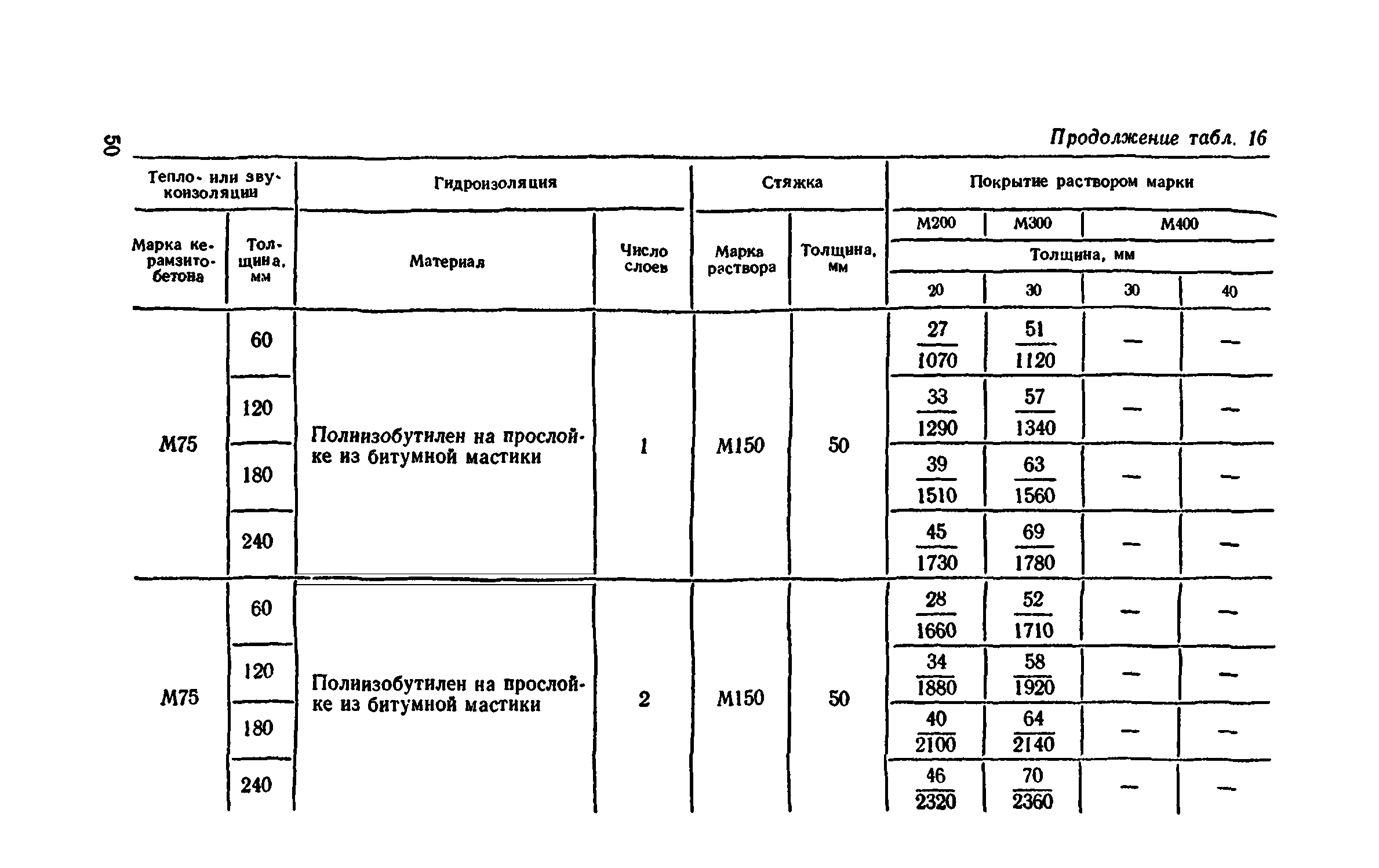 Сборник 1-11