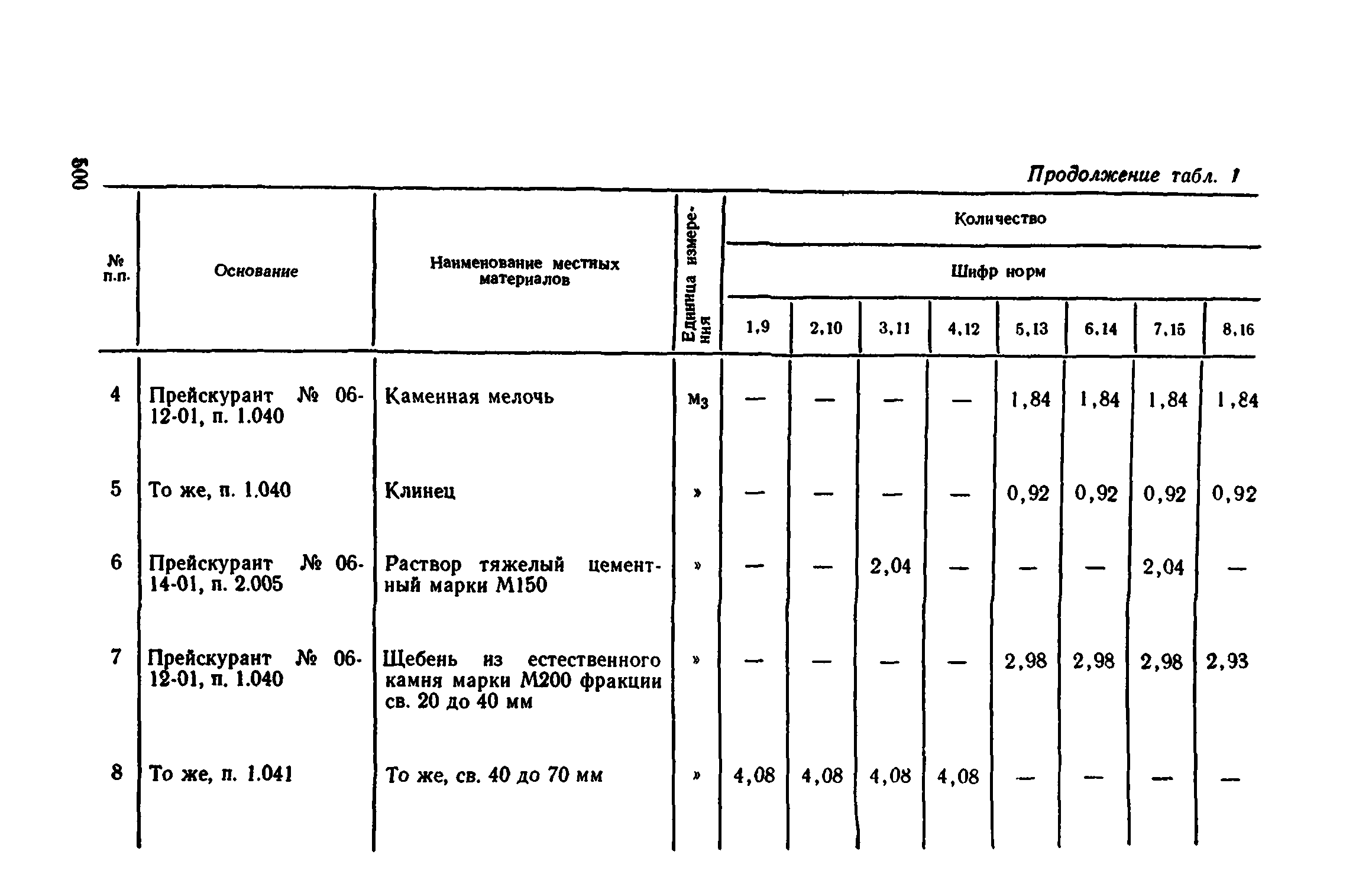 Сборник 1-11